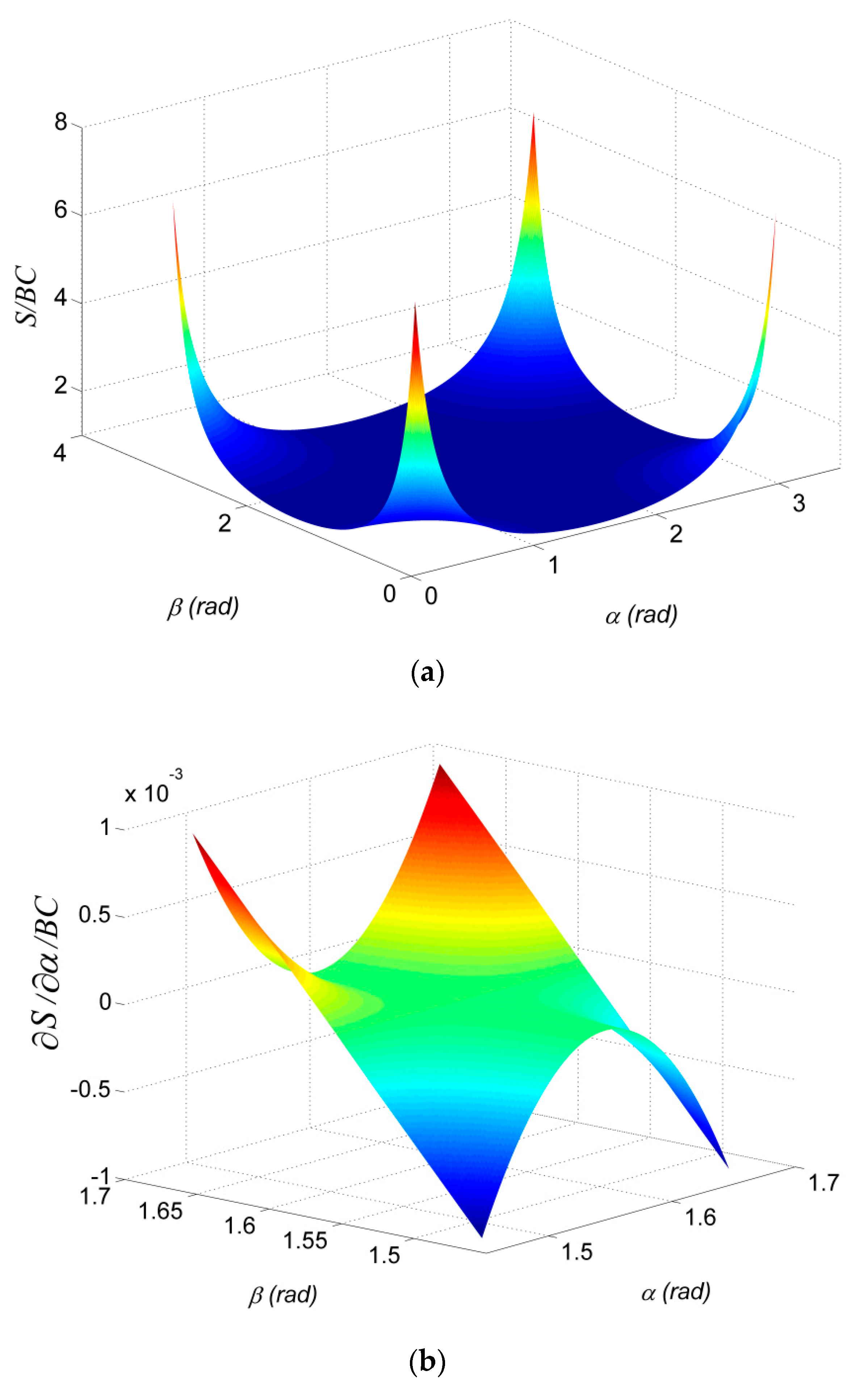 Sensors 19 03955 g003
