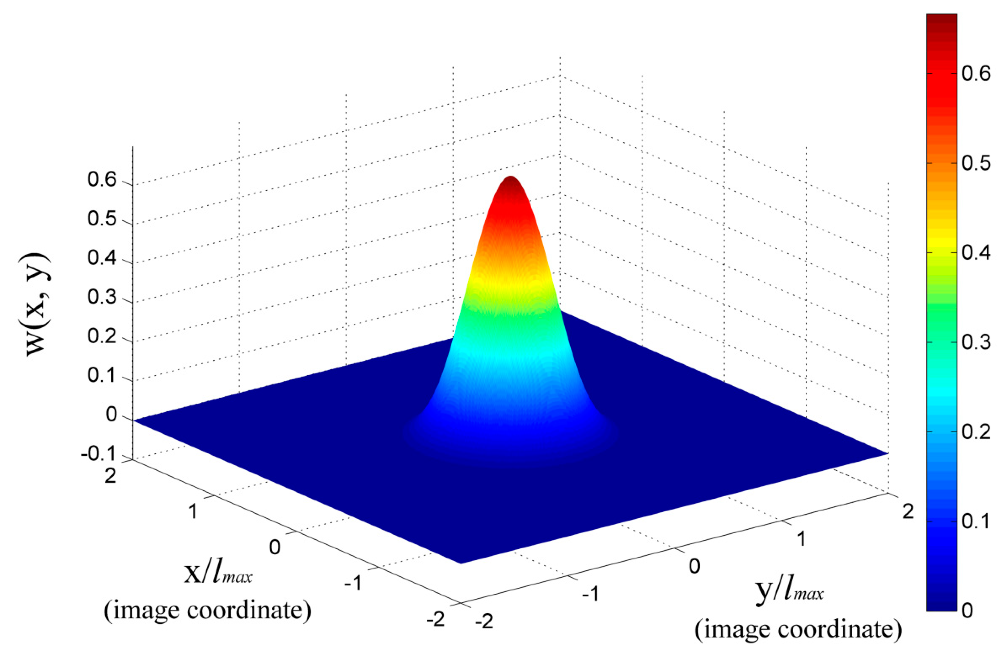 Sensors 19 03955 g005