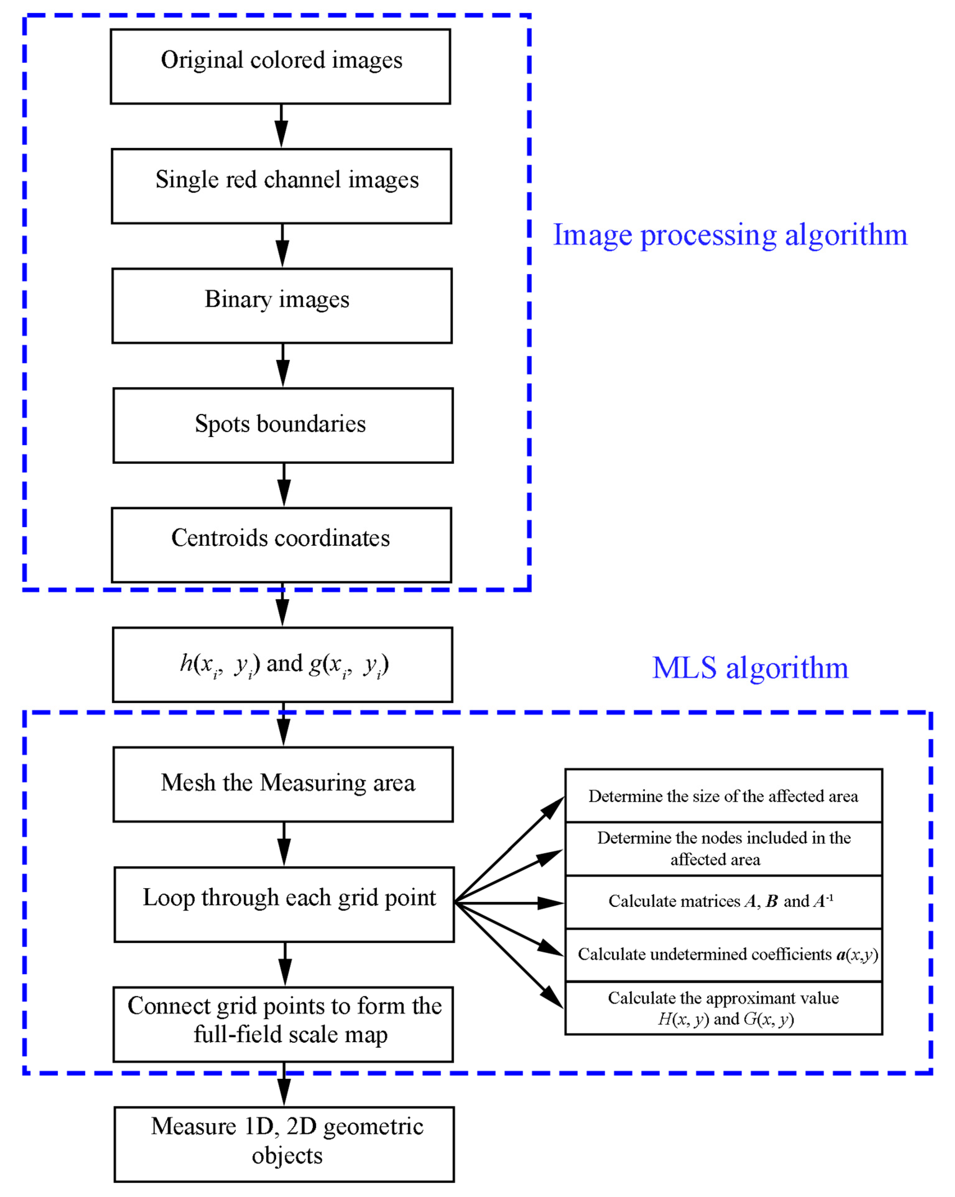 Sensors 19 03955 g008