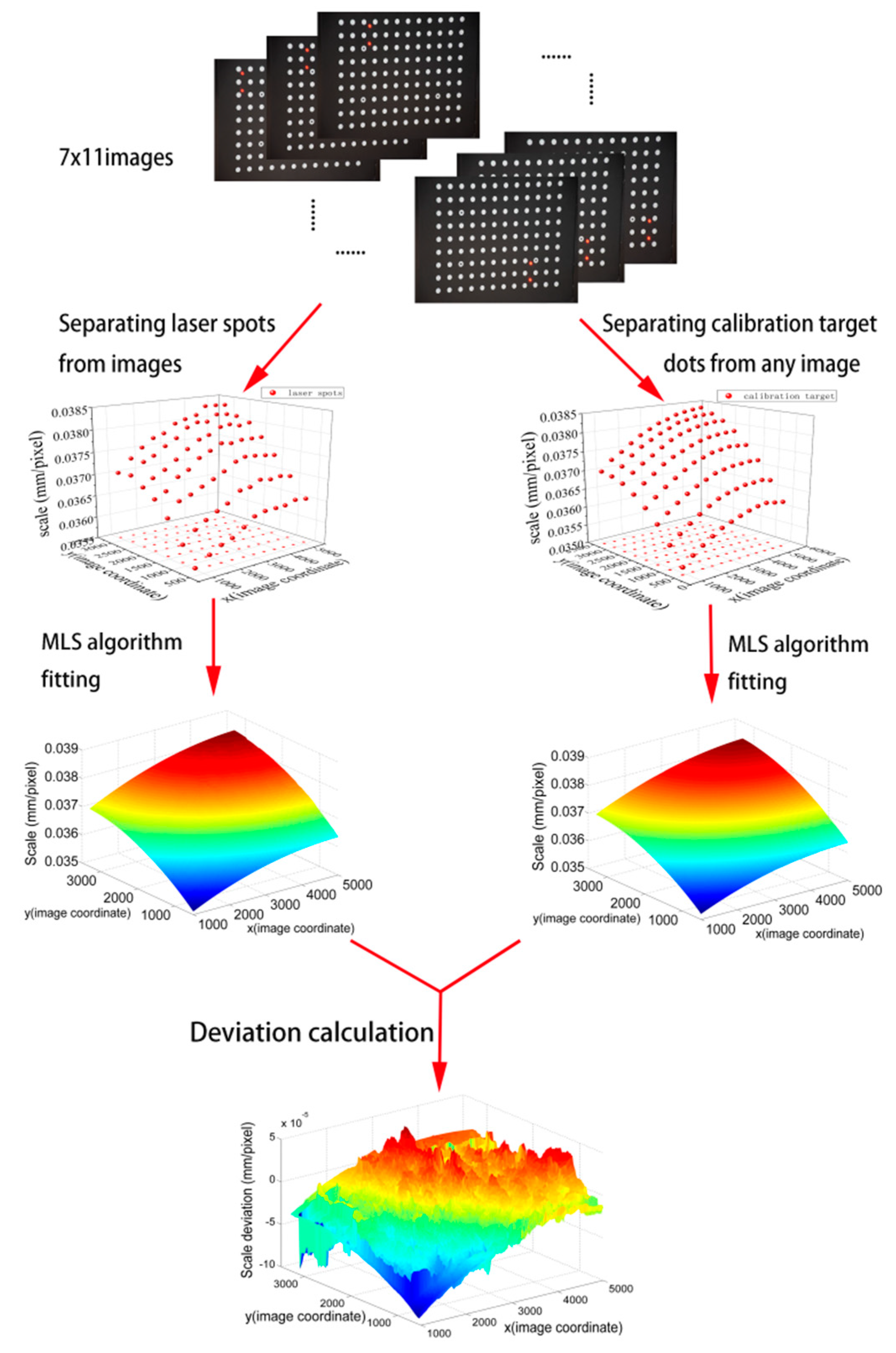 Sensors 19 03955 g011