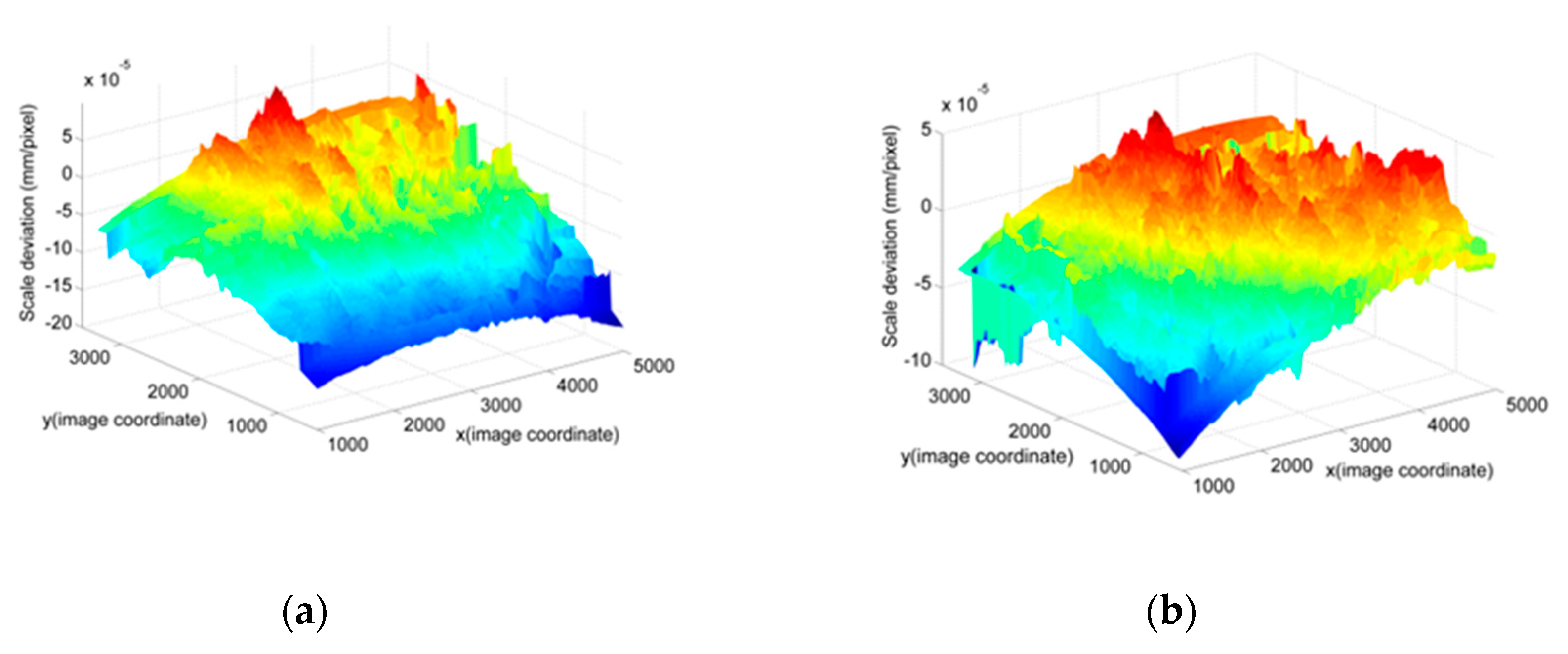 Sensors 19 03955 g012a