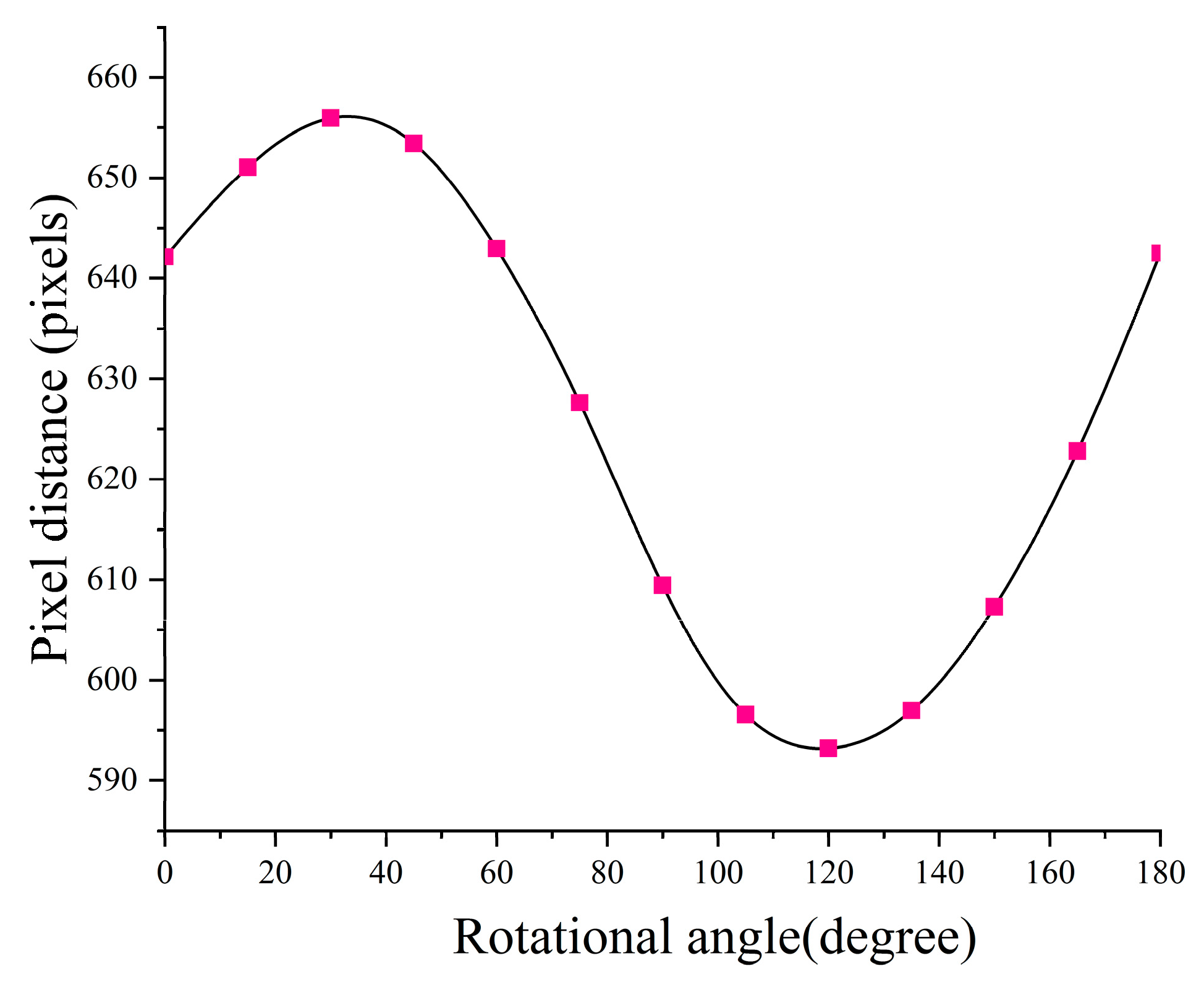 Sensors 19 03955 g015
