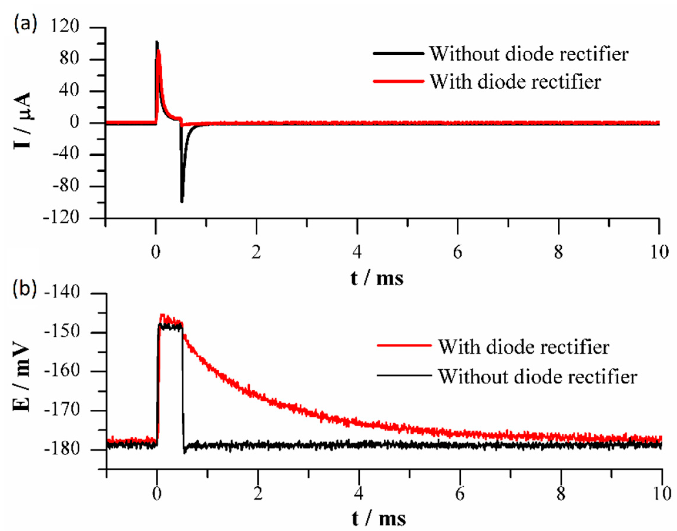 Sensors 19 03956 g003