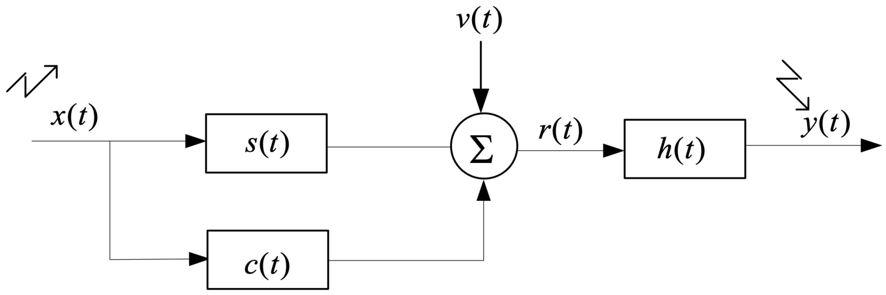 Sensors 19 03957 g002