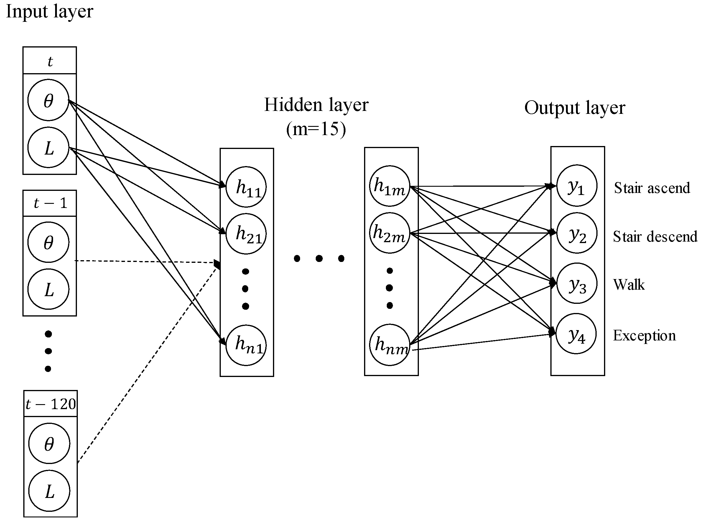 Sensors 19 03960 g008 550