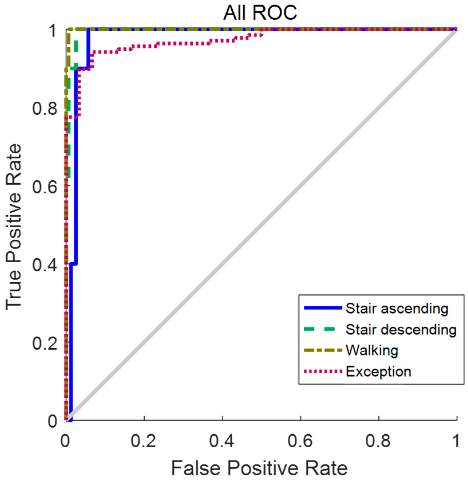Sensors 19 03960 g014 550