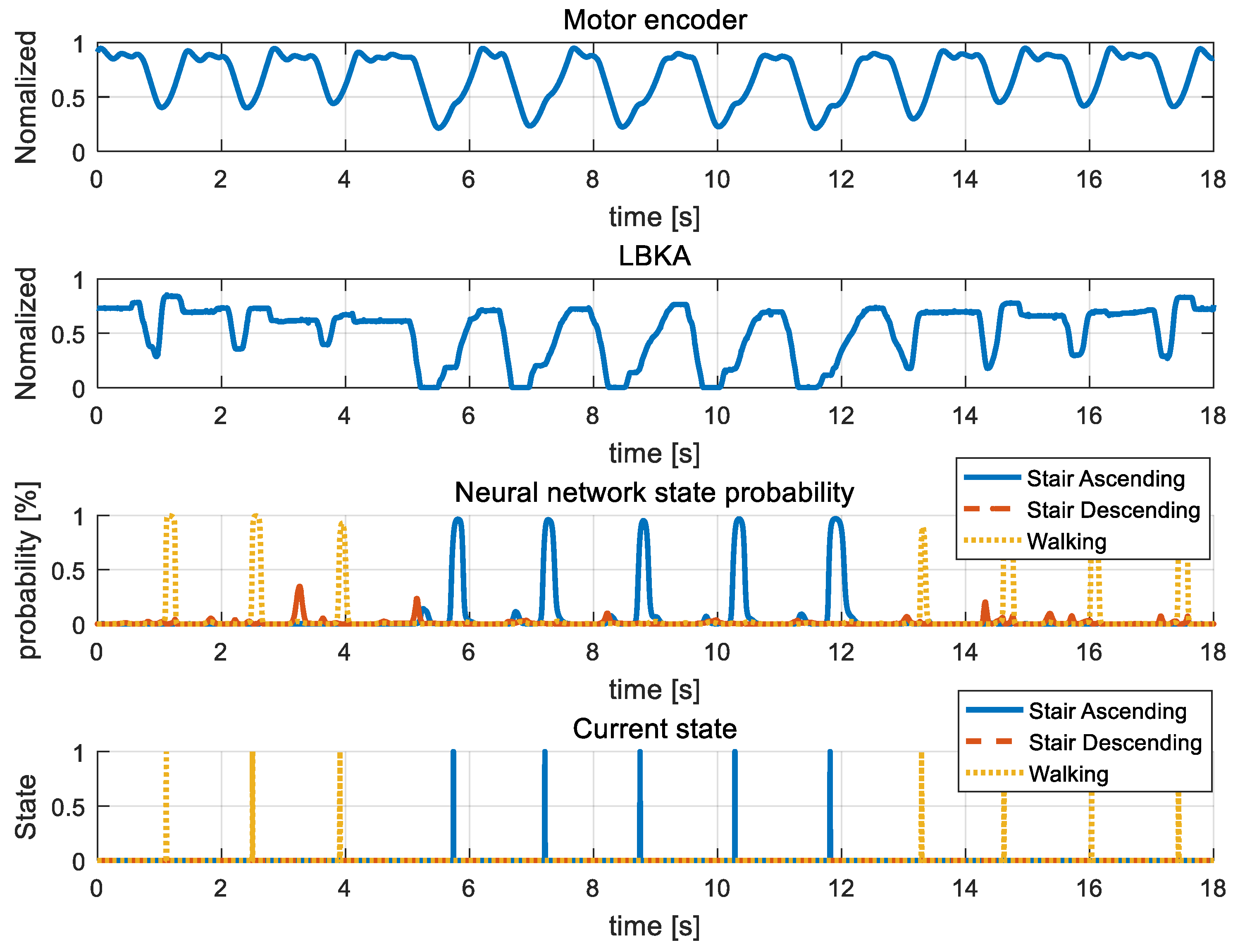Sensors 19 03960 g015 550