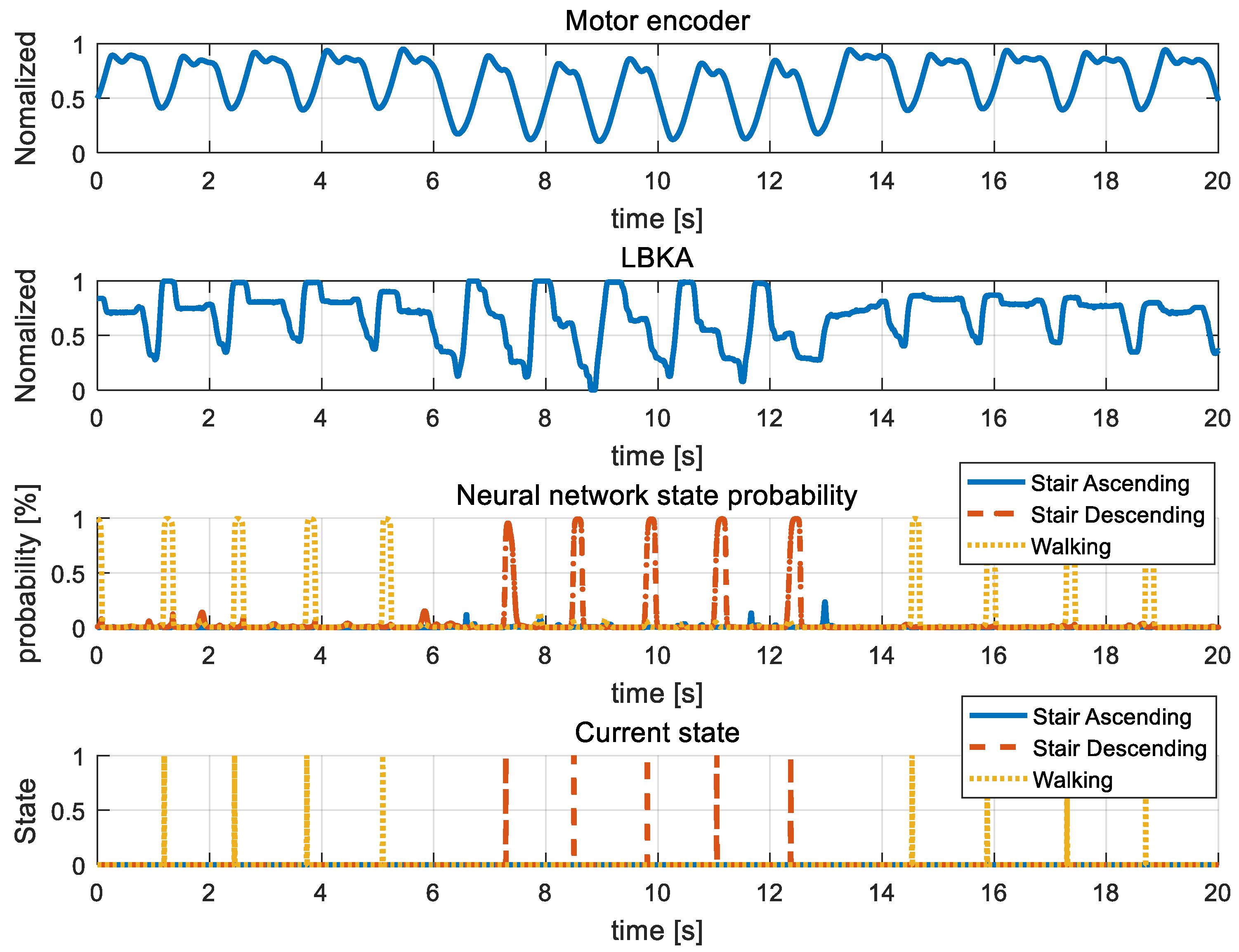 Sensors 19 03960 g016 550