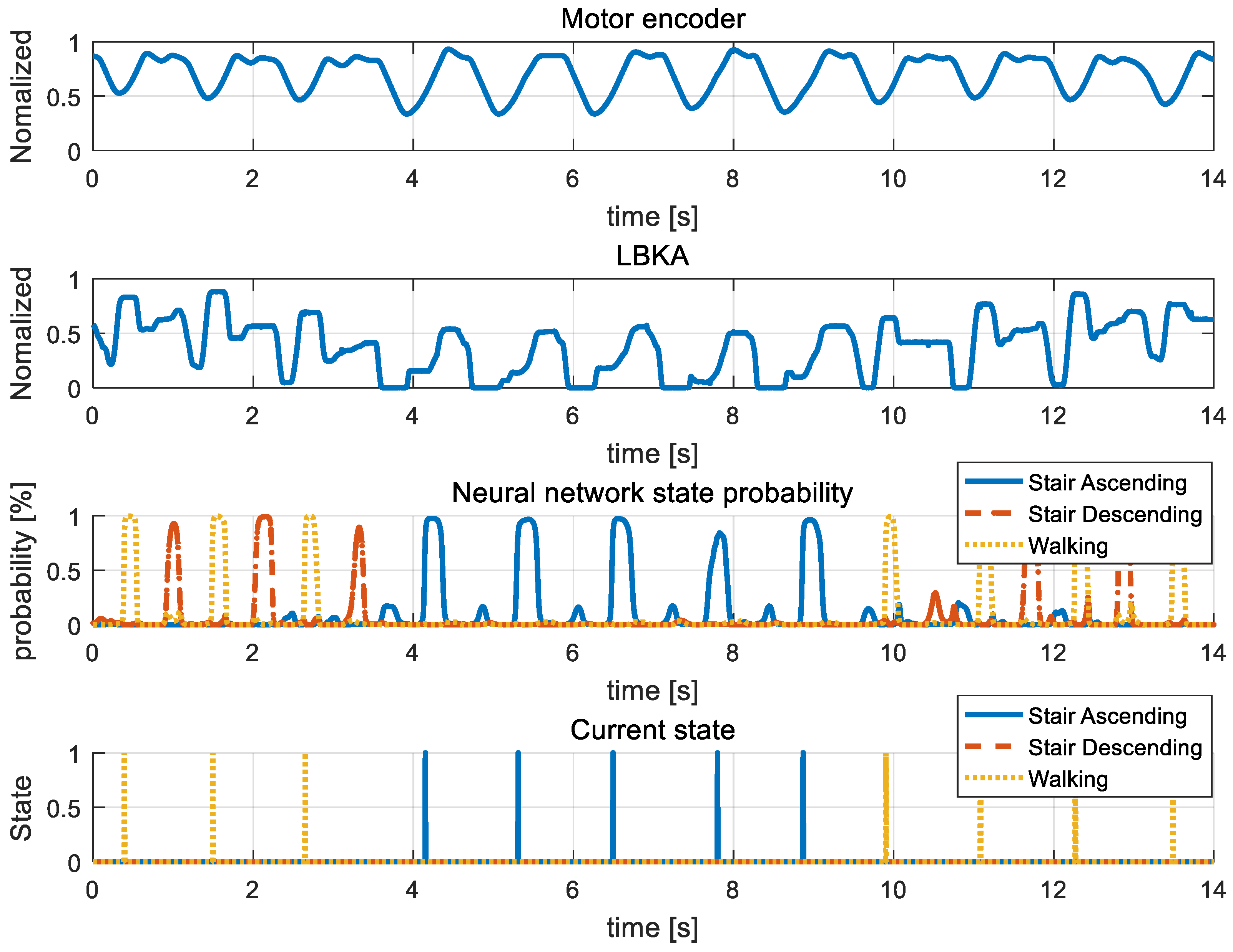 Sensors 19 03960 g017 550