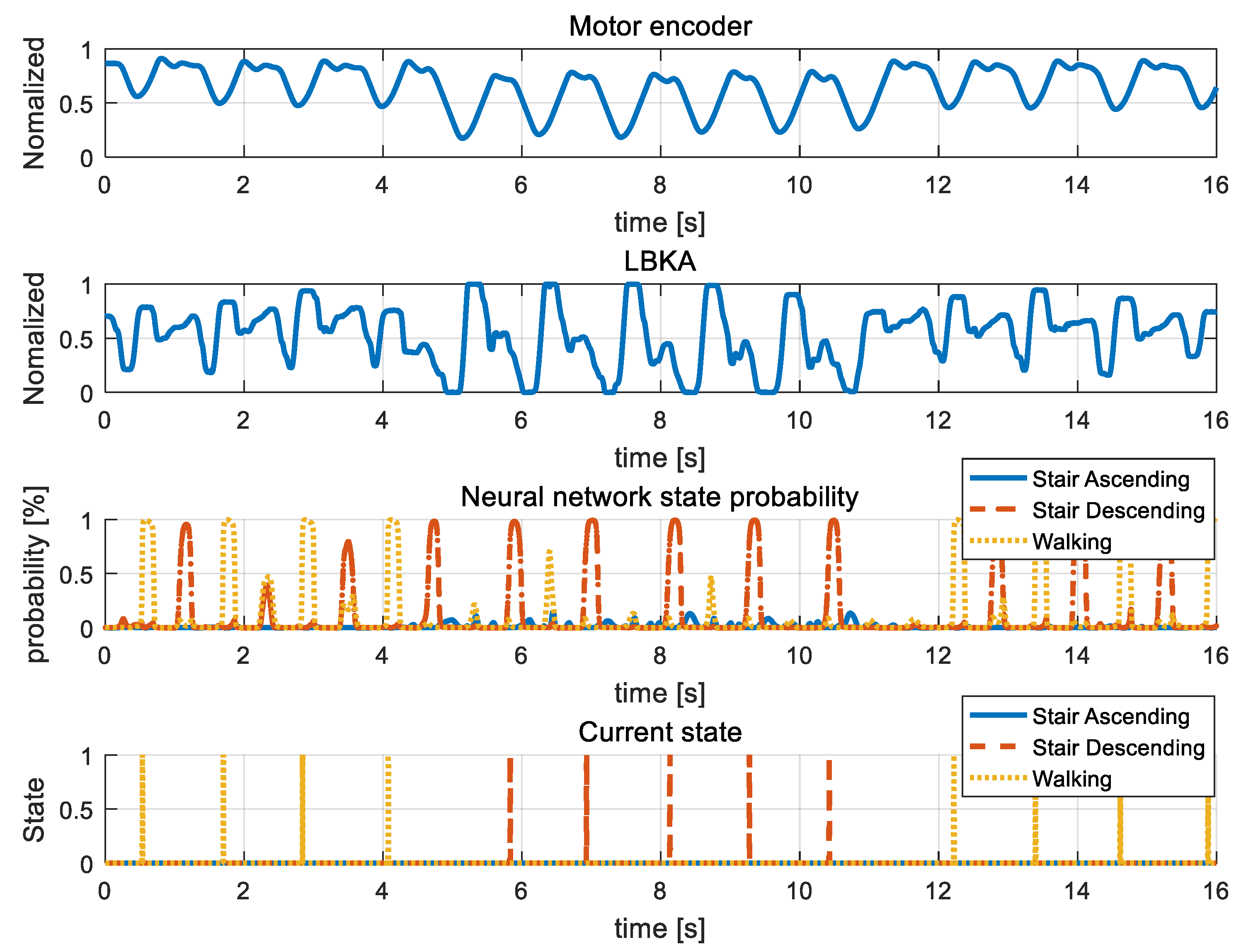 Sensors 19 03960 g018 550