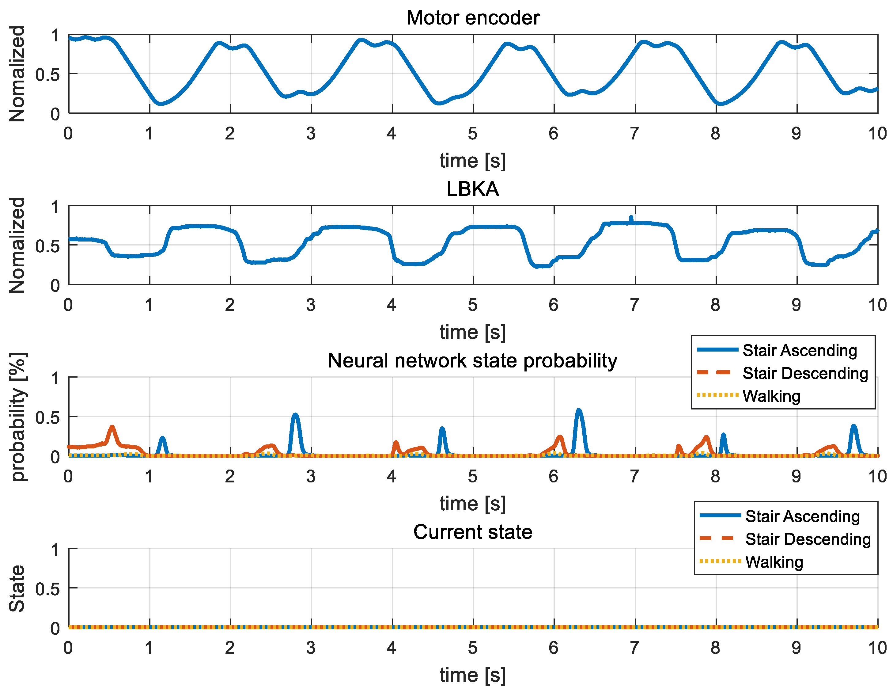 Sensors 19 03960 g019 550