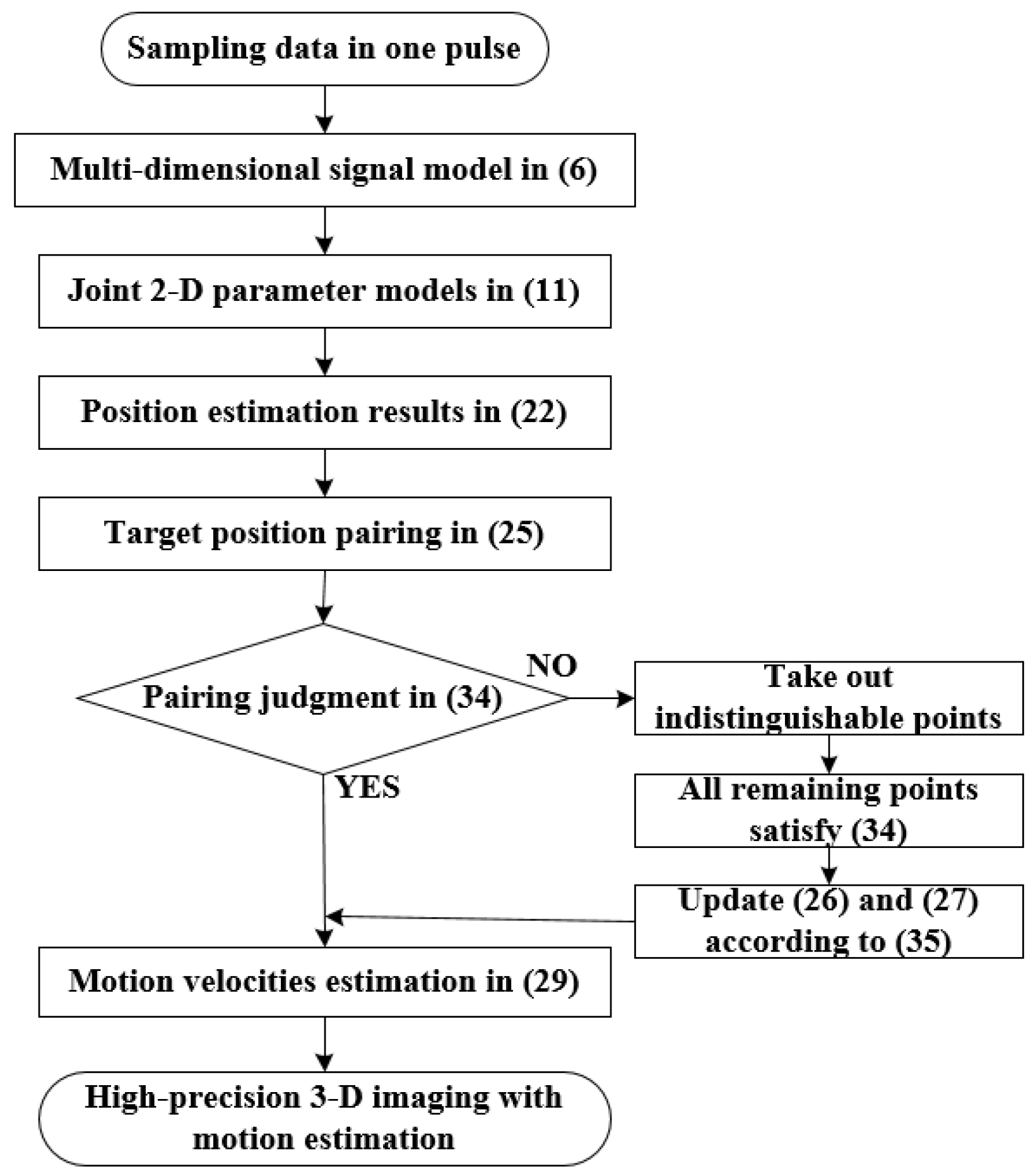 Sensors 19 03961 g002 Sensors 19 03961 g002