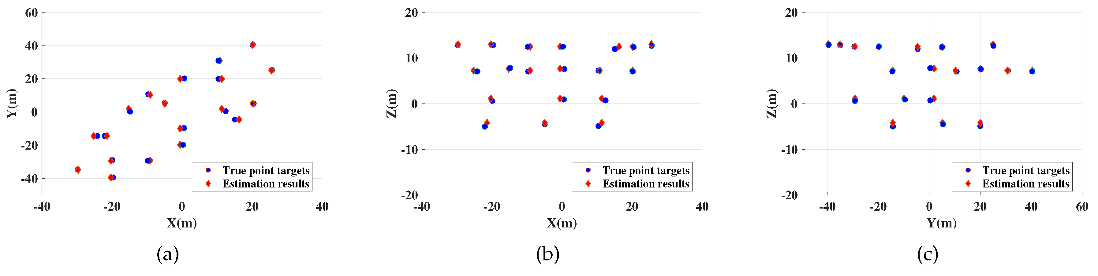 Sensors 19 03961 g005 Sensors 19 03961 g005