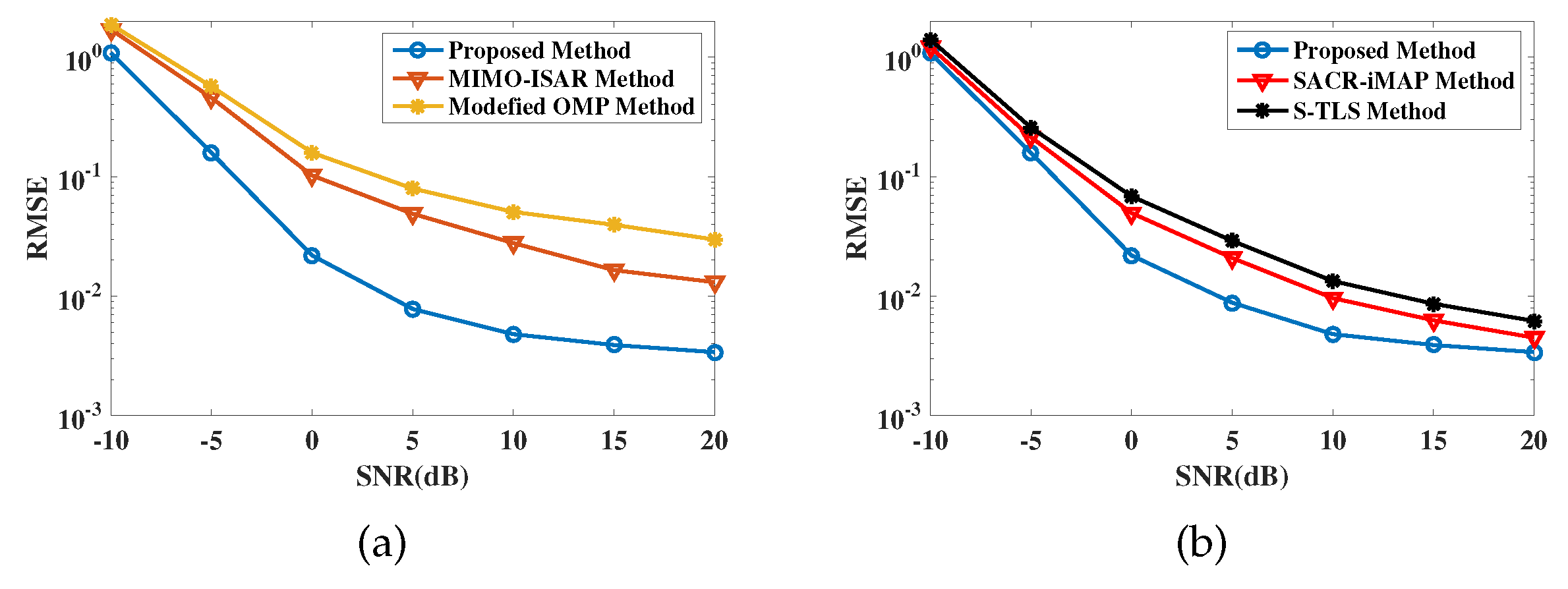 Sensors 19 03961 g007 Sensors 19 03961 g007