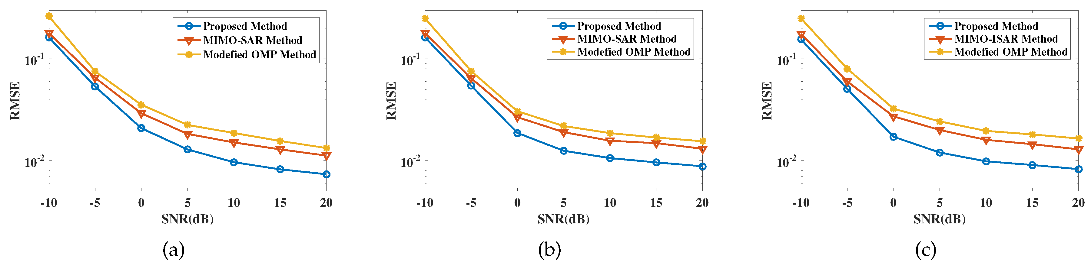 Sensors 19 03961 g008 Sensors 19 03961 g008