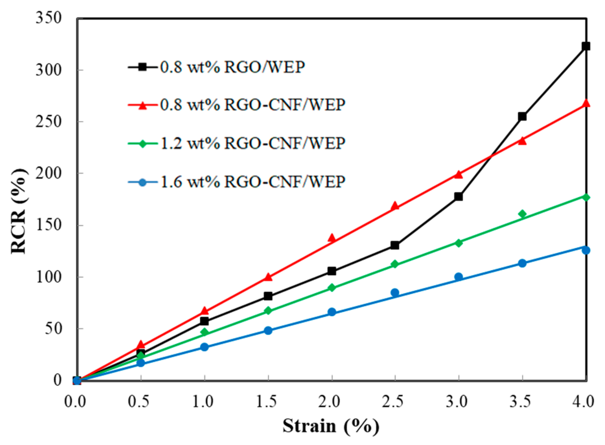 Sensors 19 03963 g006