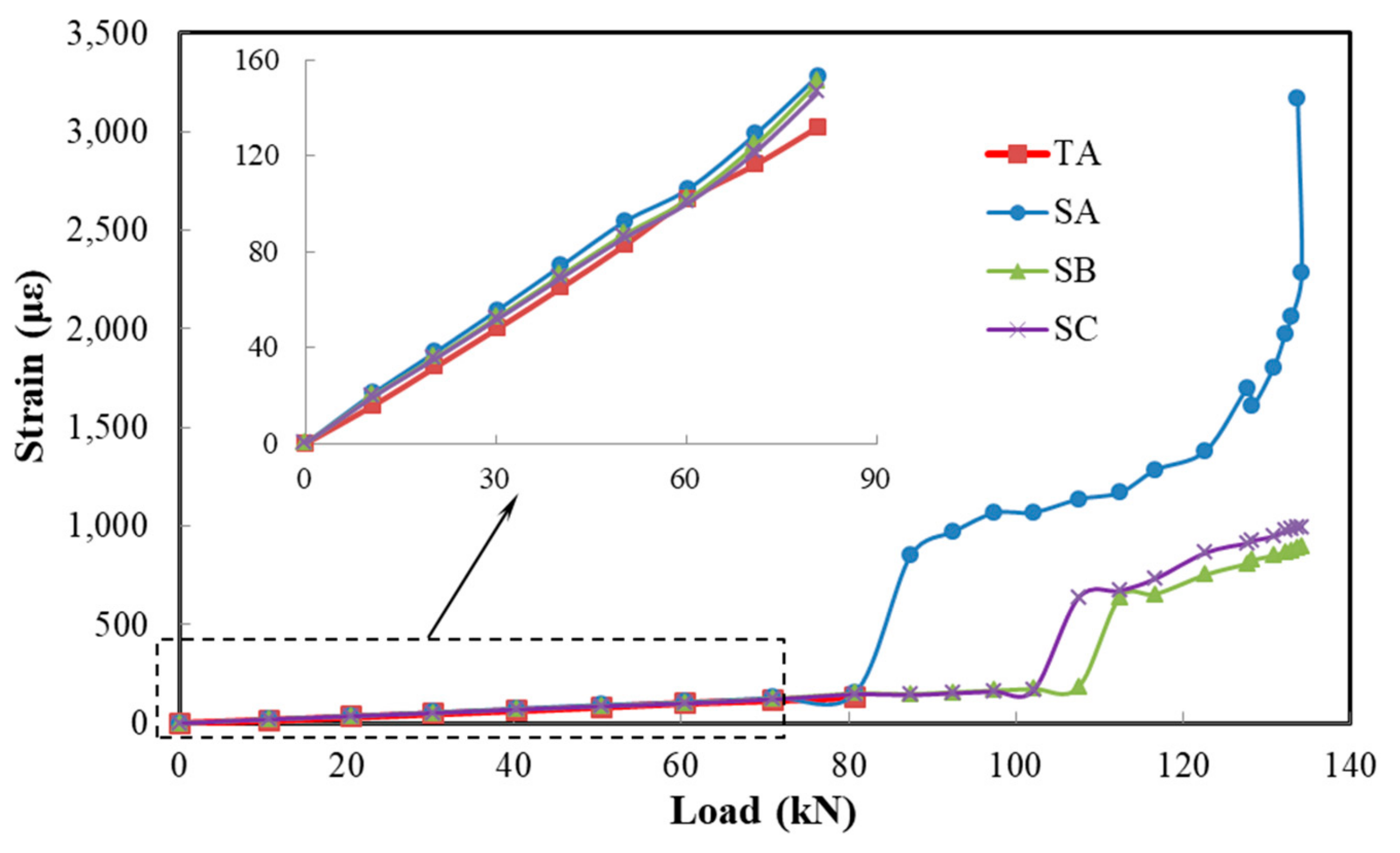 Sensors 19 03963 g011