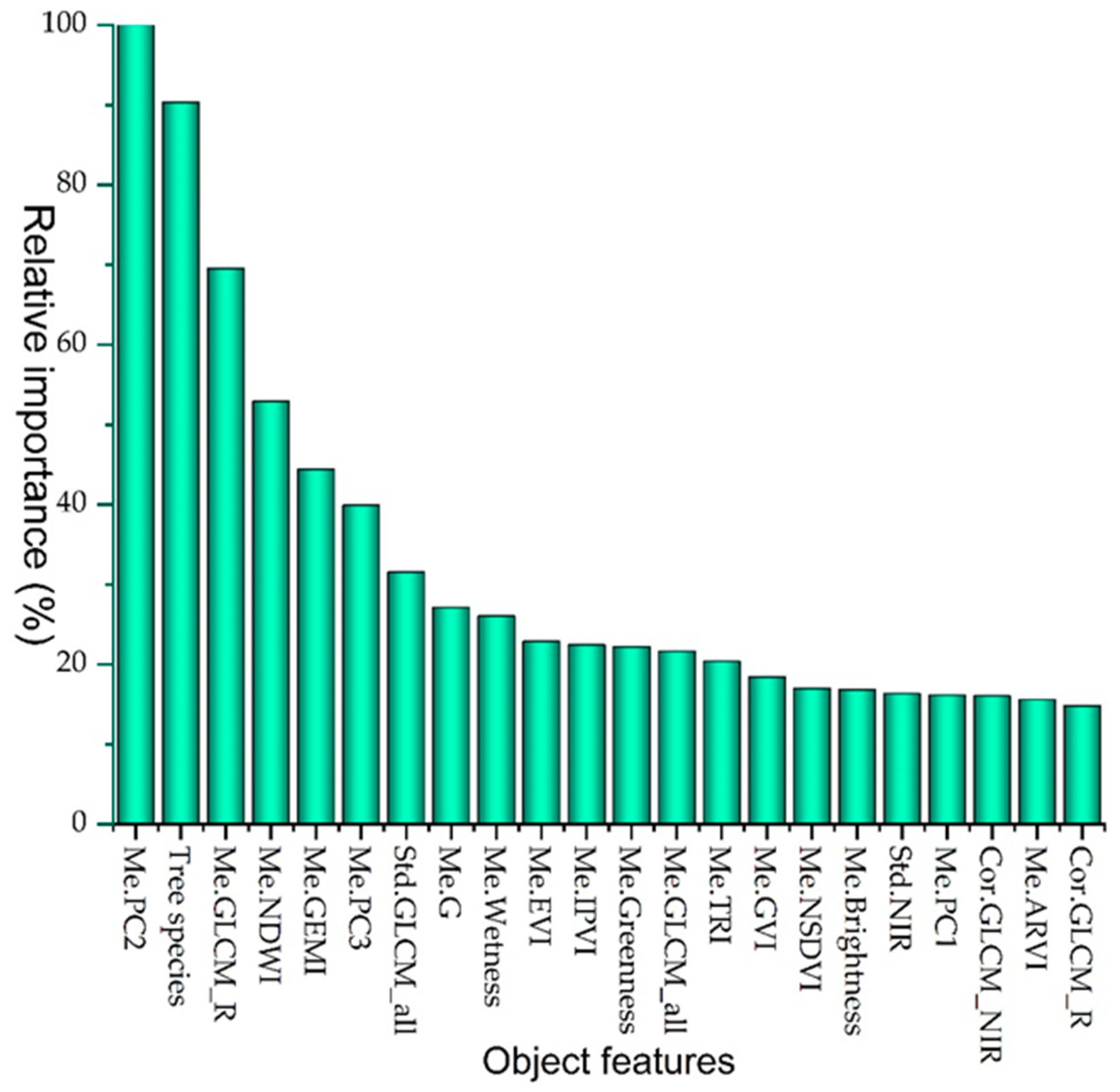 Sensors 19 03965 g003 Sensors 19 03965 g003