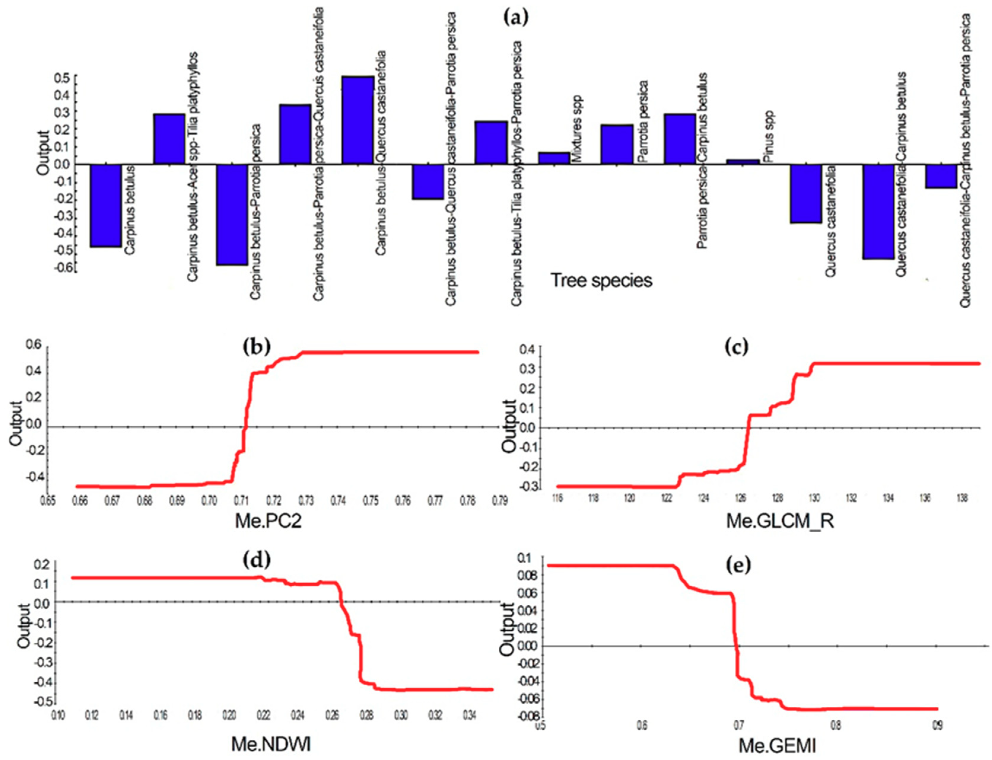 Sensors 19 03965 g004 Sensors 19 03965 g004