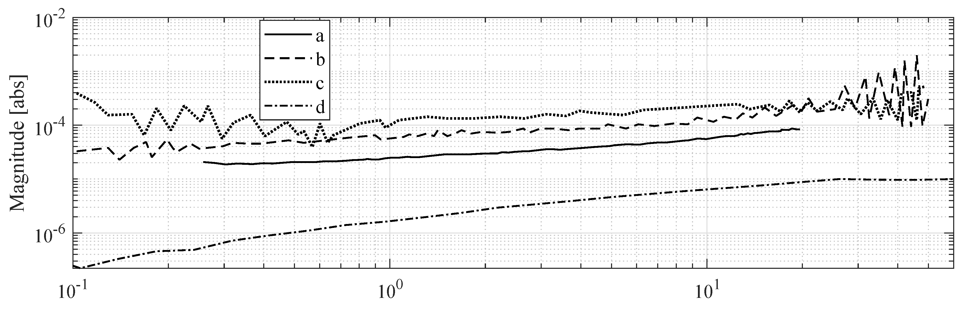 Sensors 19 03967 g007 Sensors 19 03967 g007