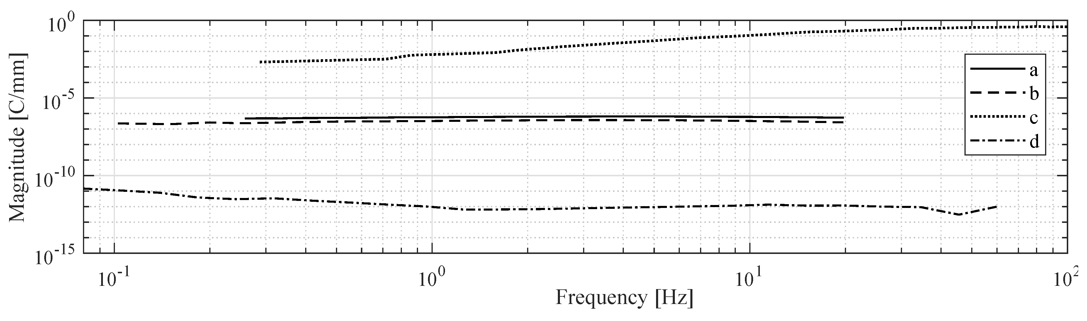 Sensors 19 03967 g011 Sensors 19 03967 g011