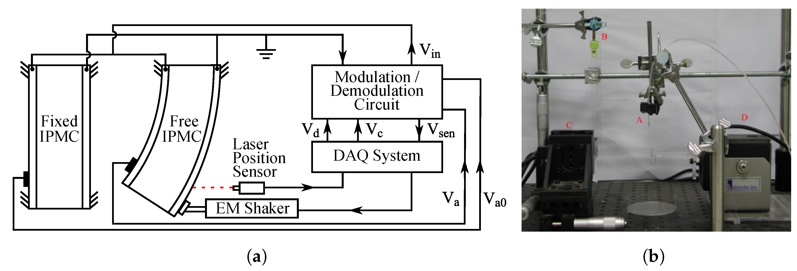 Sensors 19 03967 g015 Sensors 19 03967 g015