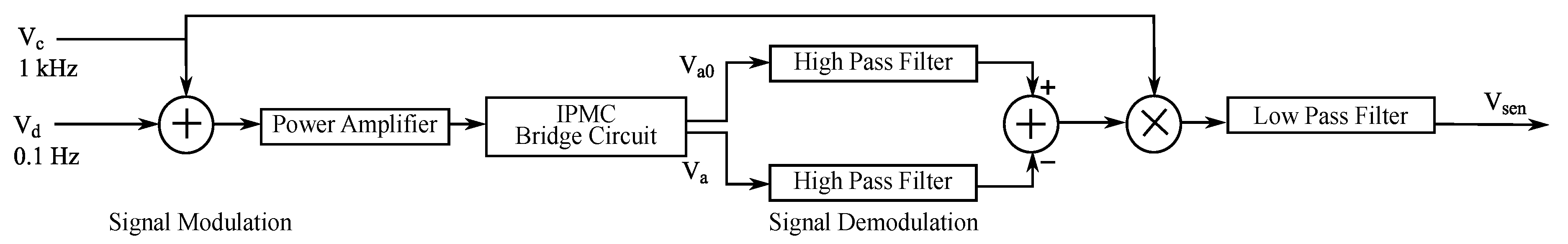 Sensors 19 03967 g017 Sensors 19 03967 g017