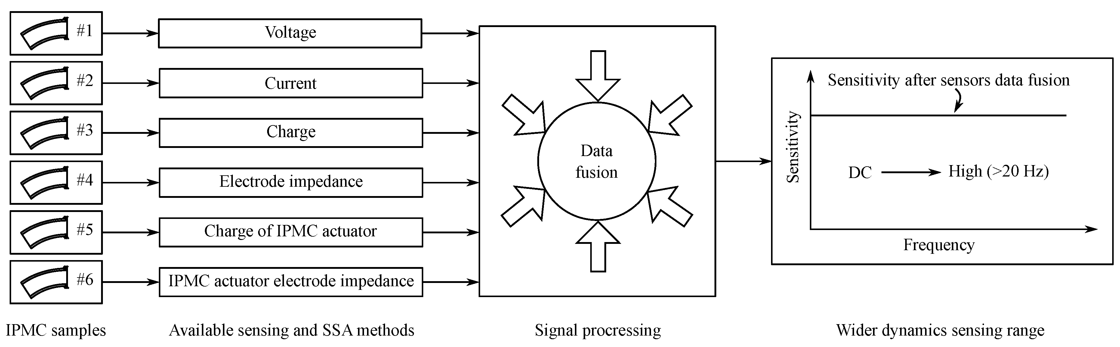 Sensors 19 03967 g023 Sensors 19 03967 g023