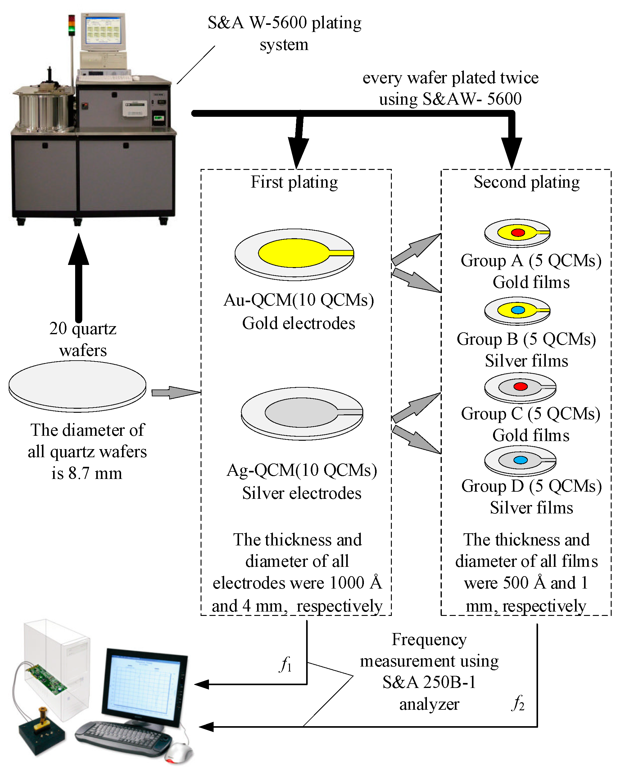 Sensors 19 03968 g001