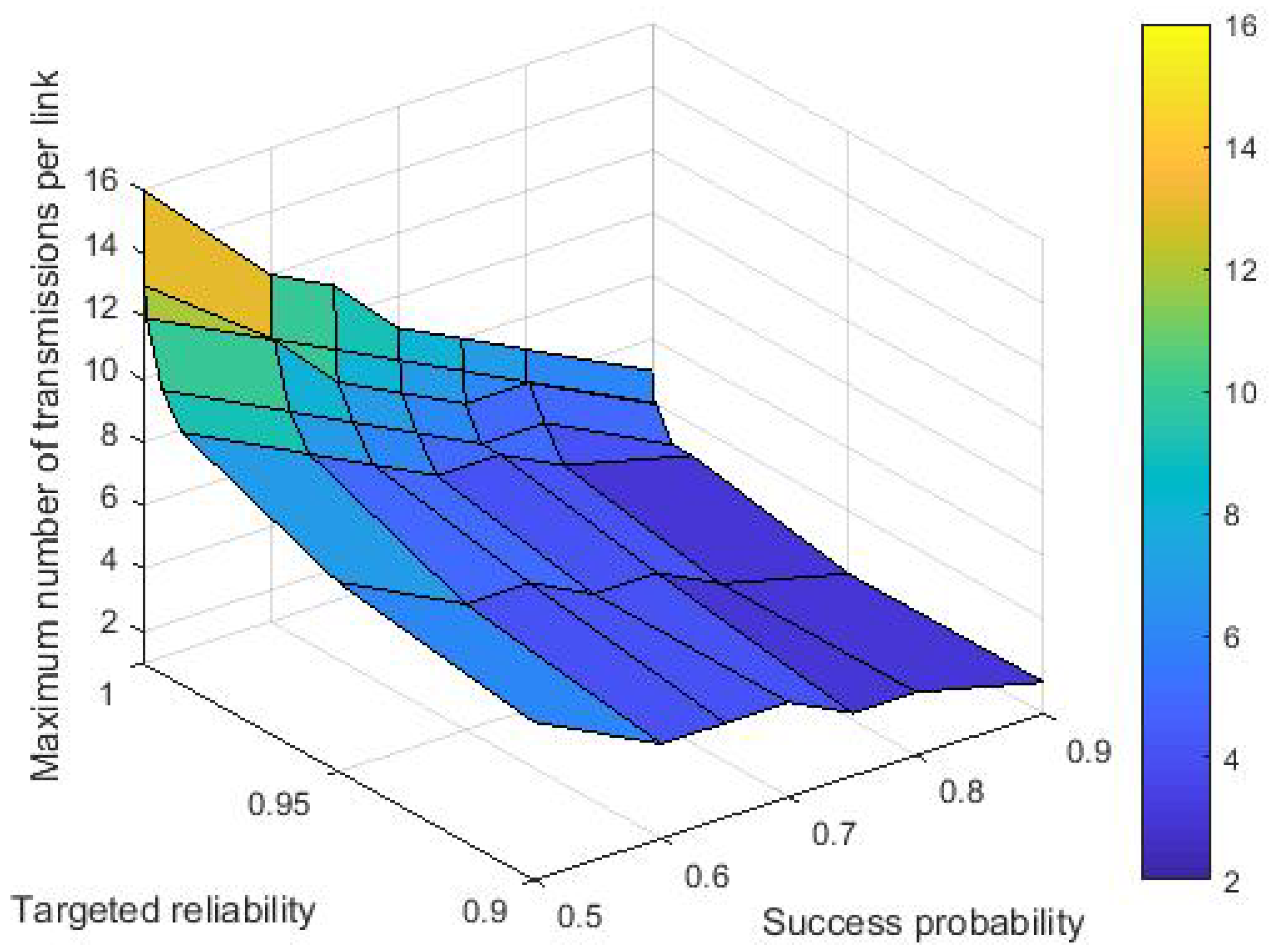Sensors 19 03970 g001 550