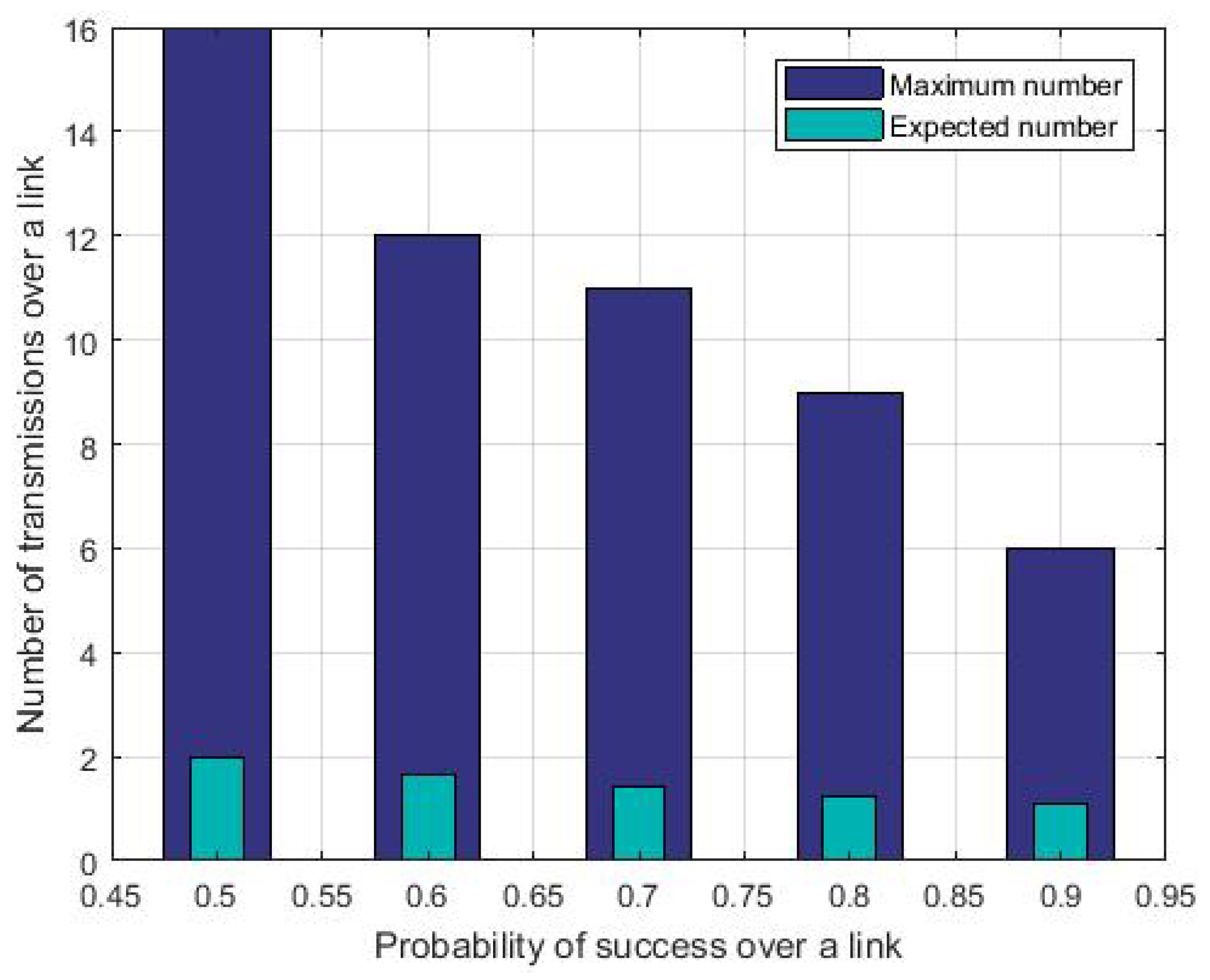Sensors 19 03970 g002 550