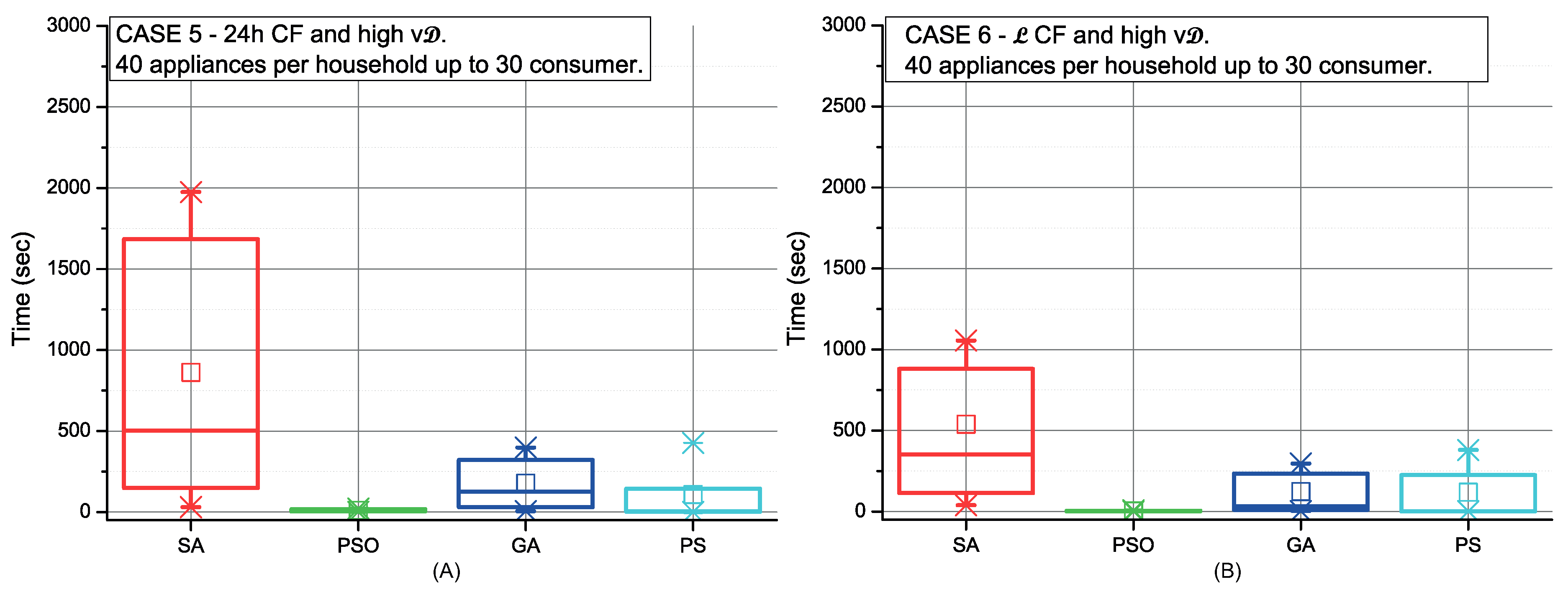 Sensors 19 03973 g008 Sensors 19 03973 g008