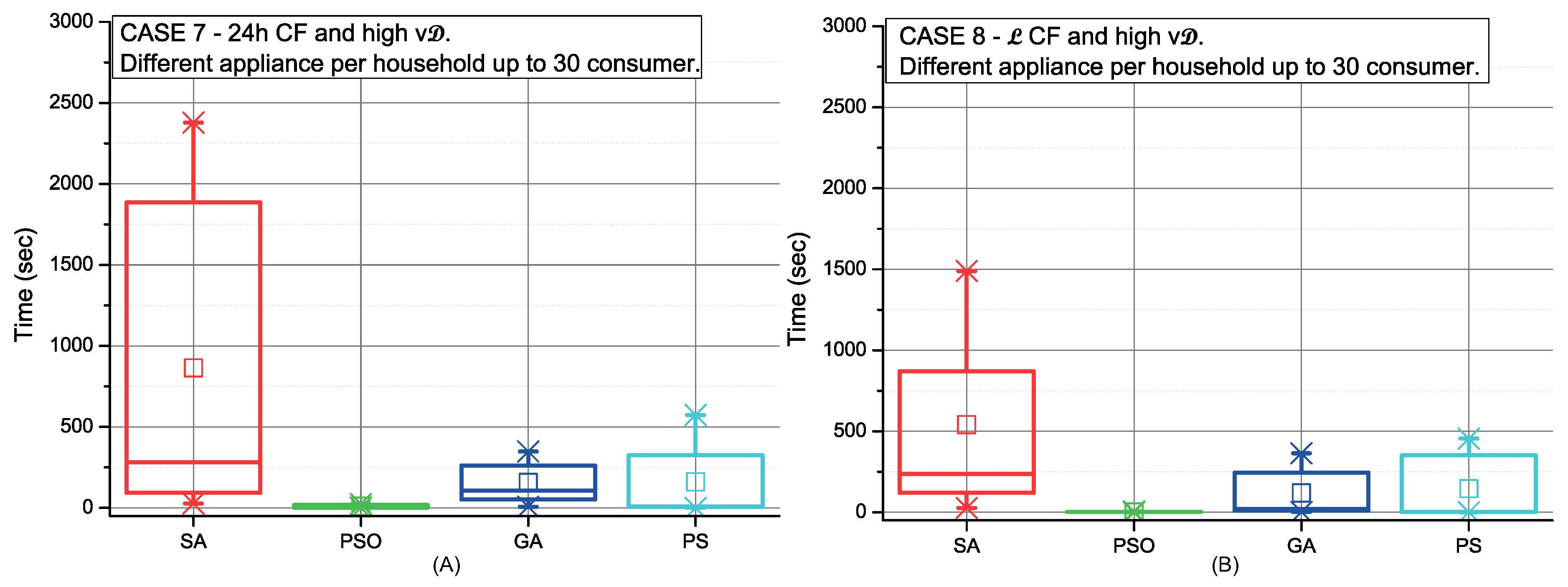 Sensors 19 03973 g009 Sensors 19 03973 g009
