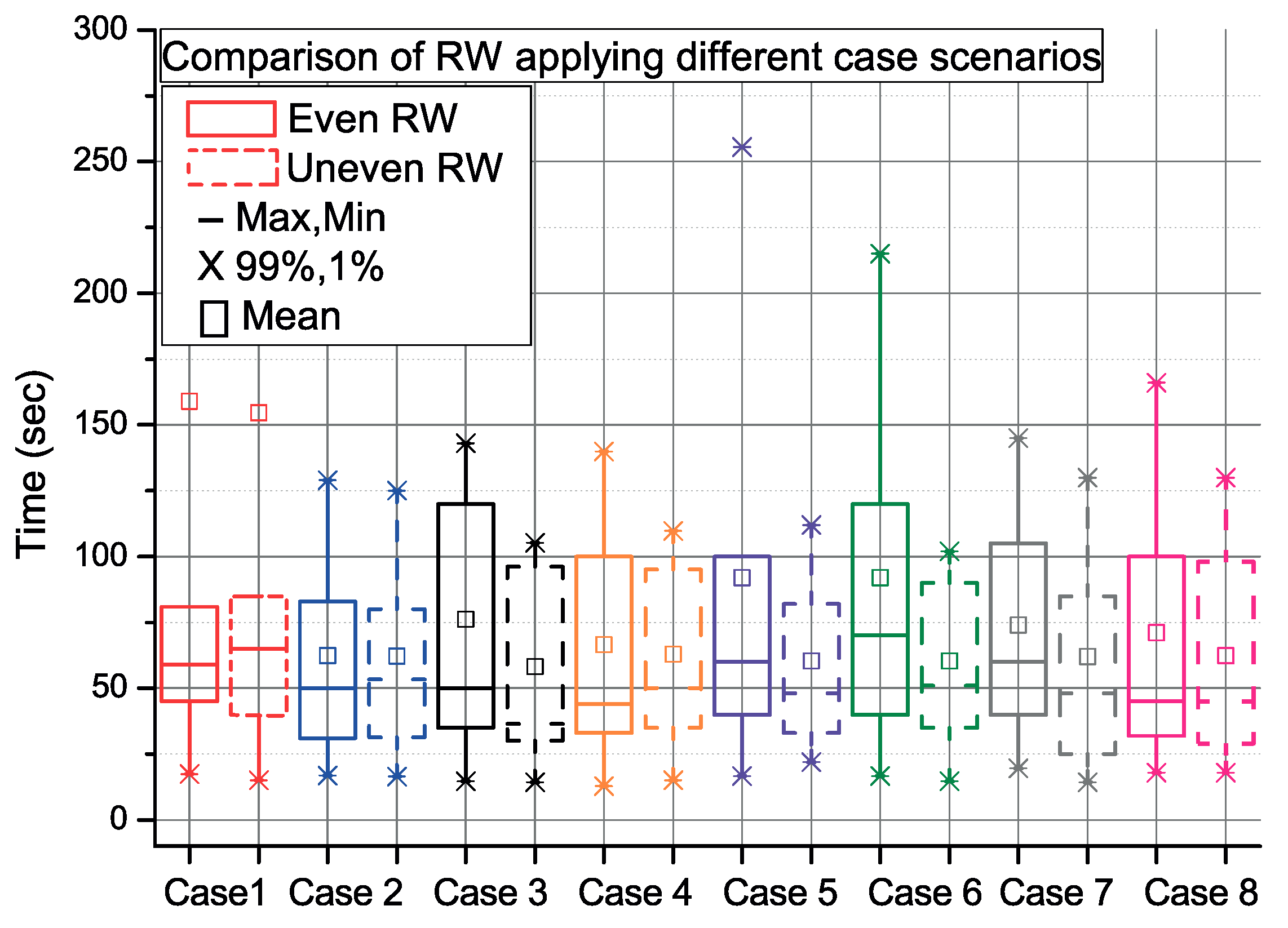 Sensors 19 03973 g012 Sensors 19 03973 g012