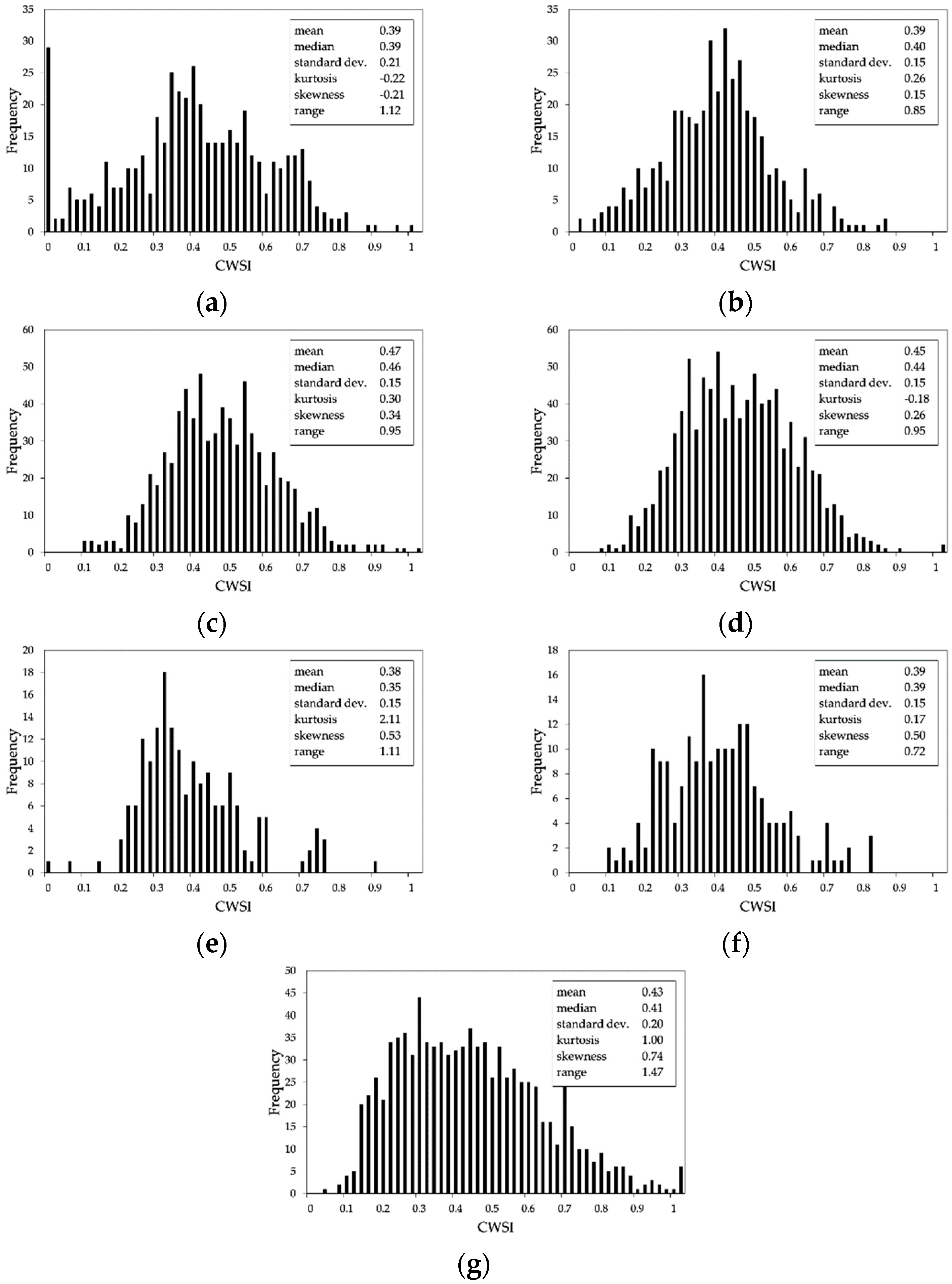 Sensors 19 03974 g013