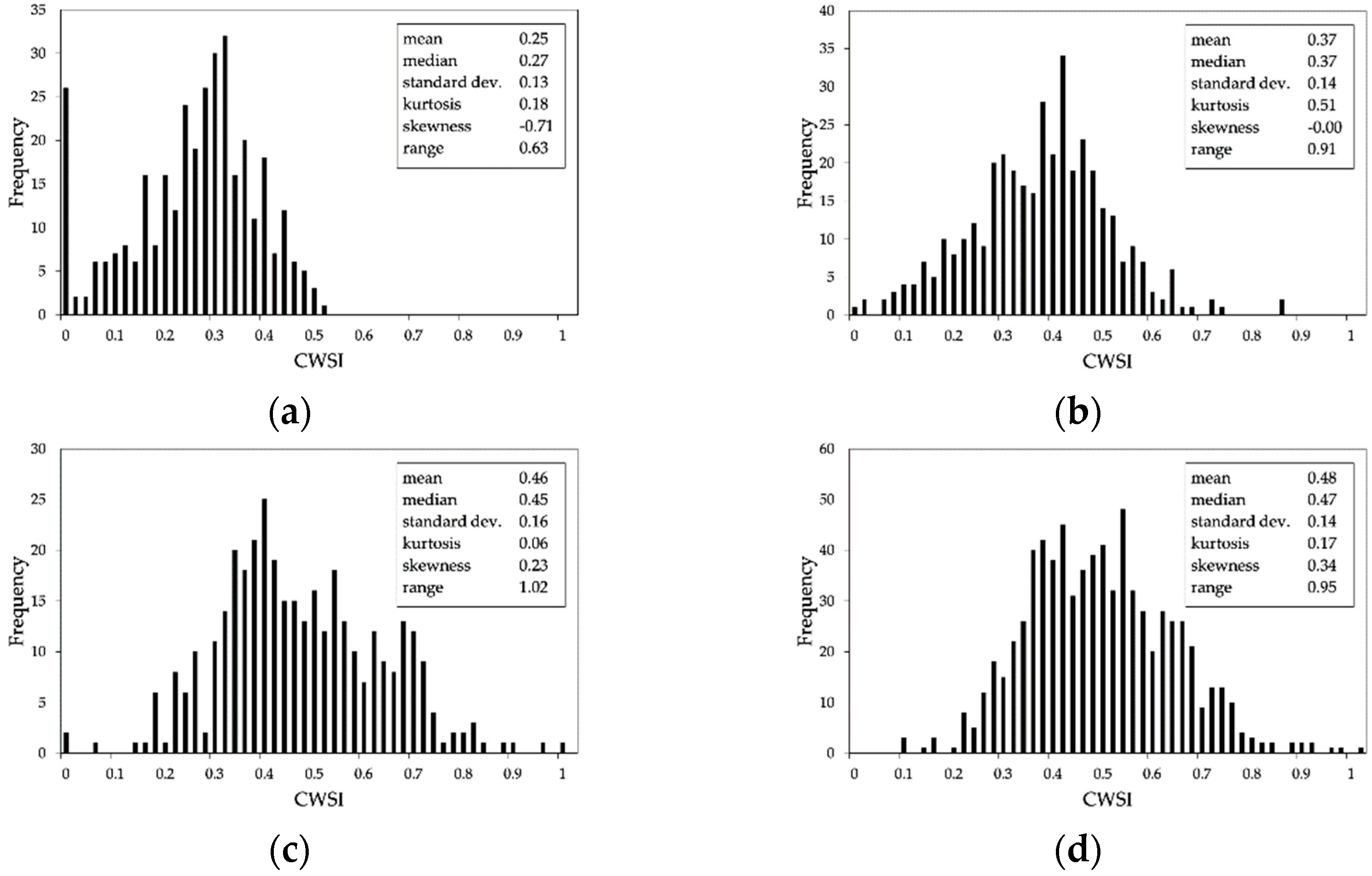 Sensors 19 03974 g014a