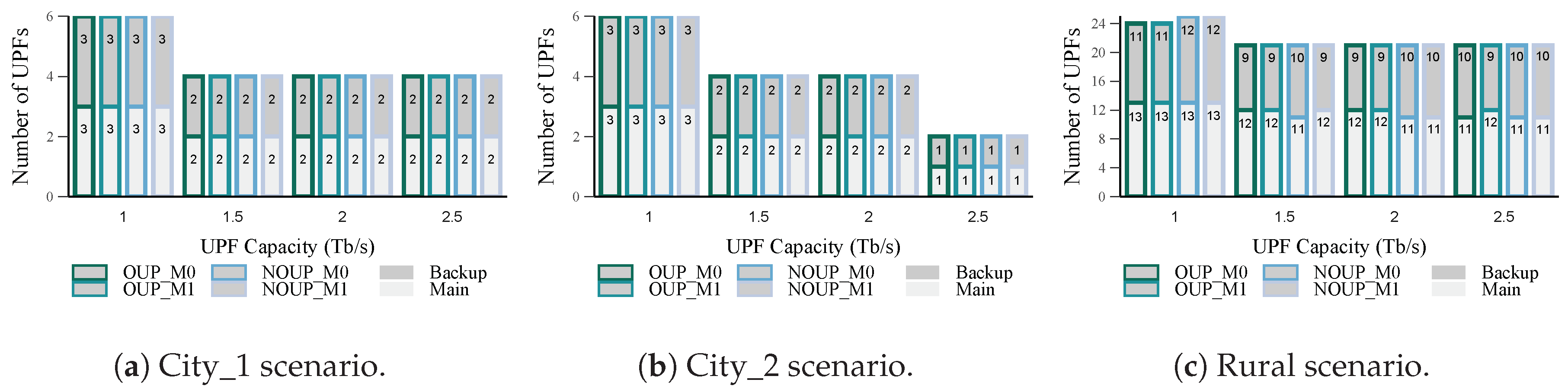 Sensors 19 03975 g005