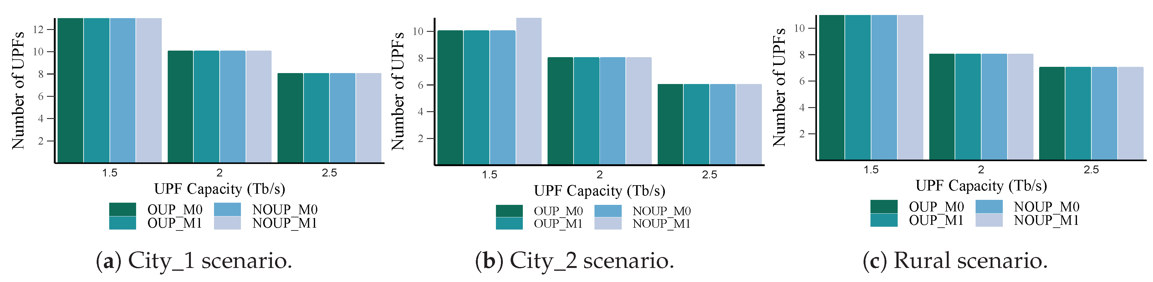 Sensors 19 03975 g006