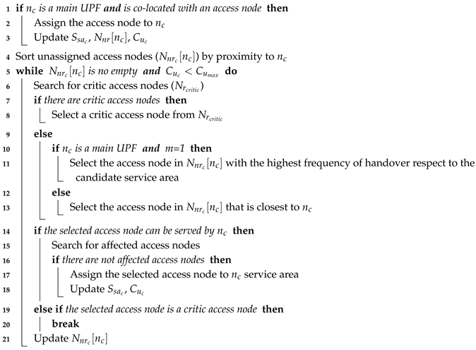 Sensors 19 03975 i002
