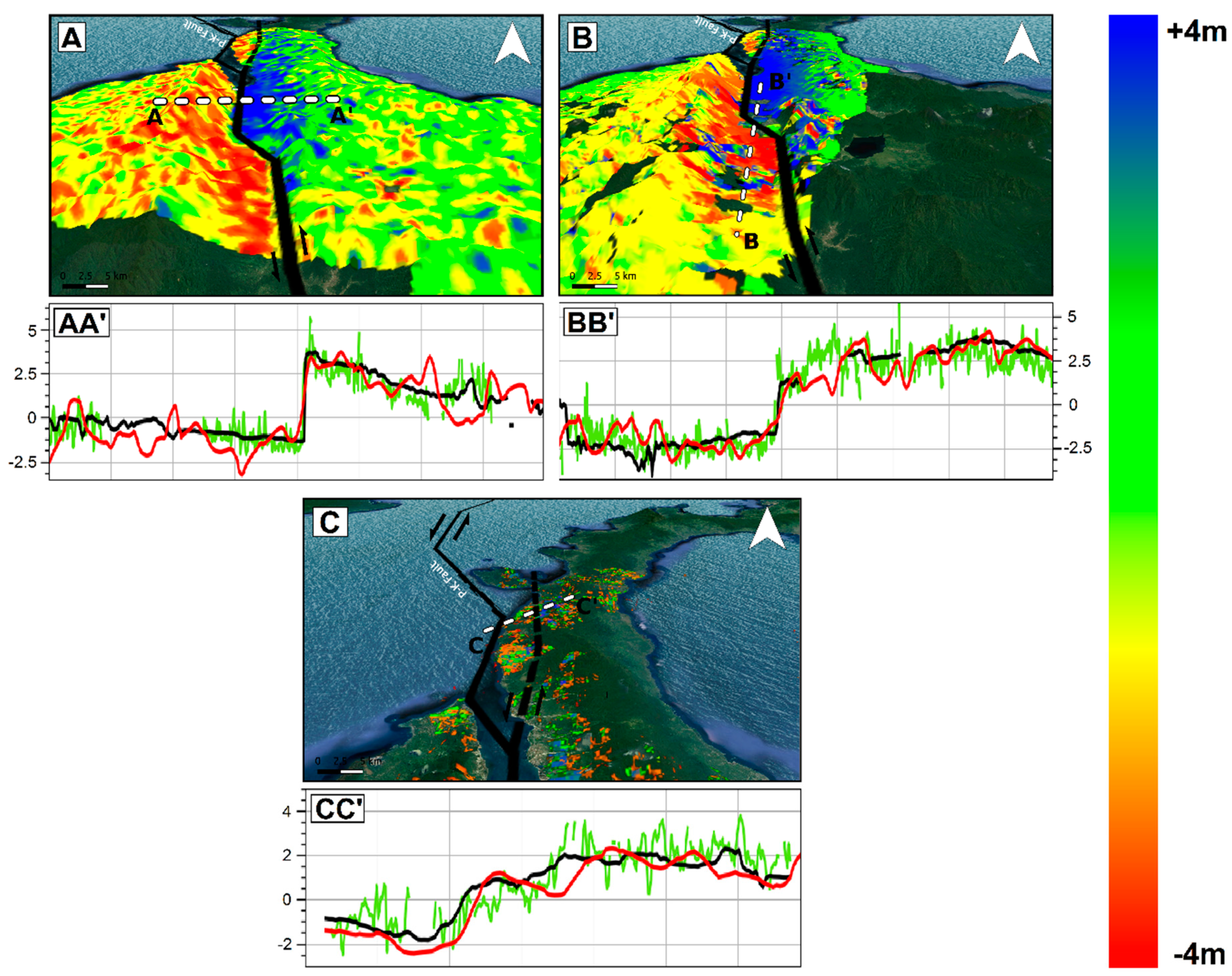 Sensors 19 03976 g006 Sensors 19 03976 g006