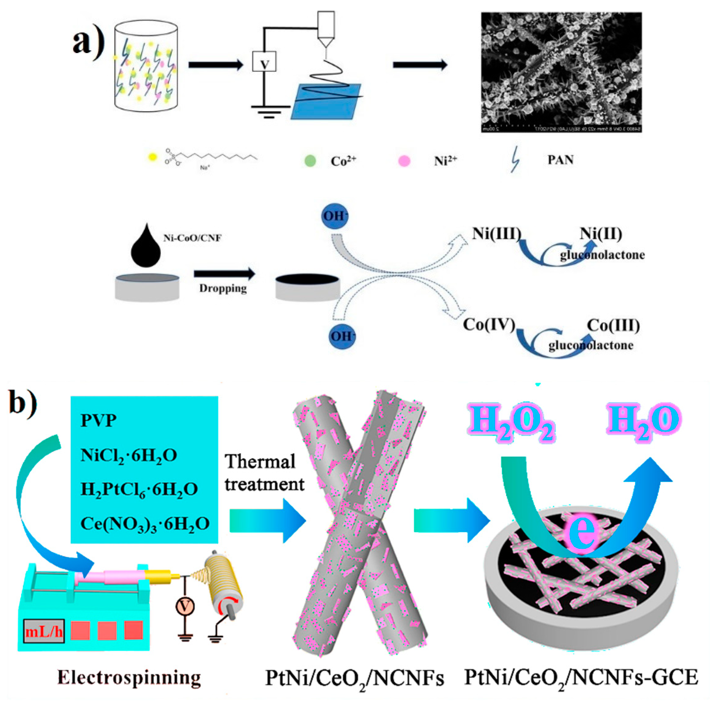 Sensors 19 03977 g005 Sensors 19 03977 g005