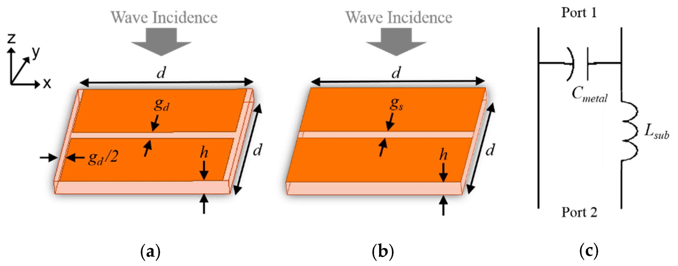 Sensors 19 03982 g001 Sensors 19 03982 g001