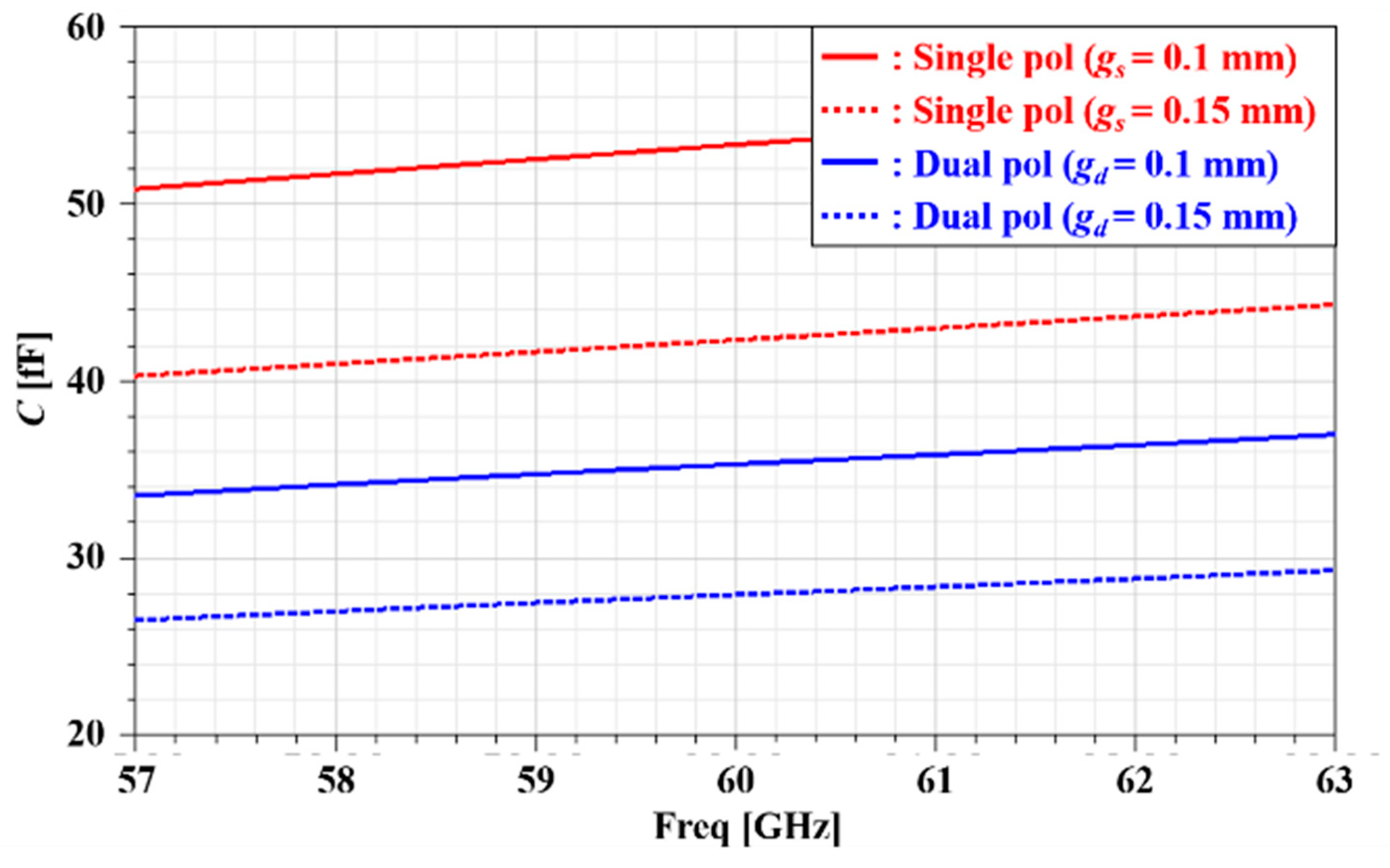 Sensors 19 03982 g003 Sensors 19 03982 g003