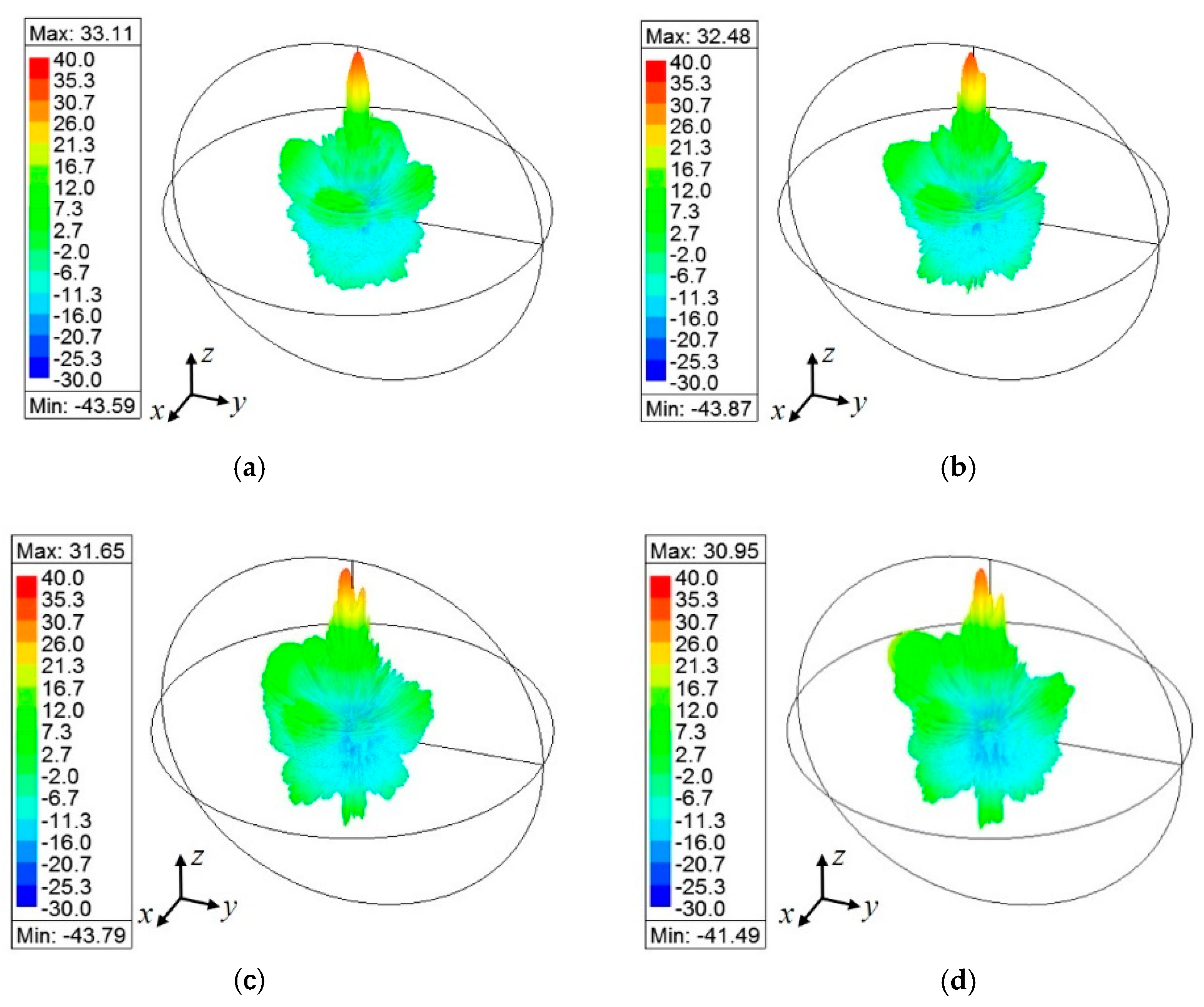 Sensors 19 03982 g014 Sensors 19 03982 g014