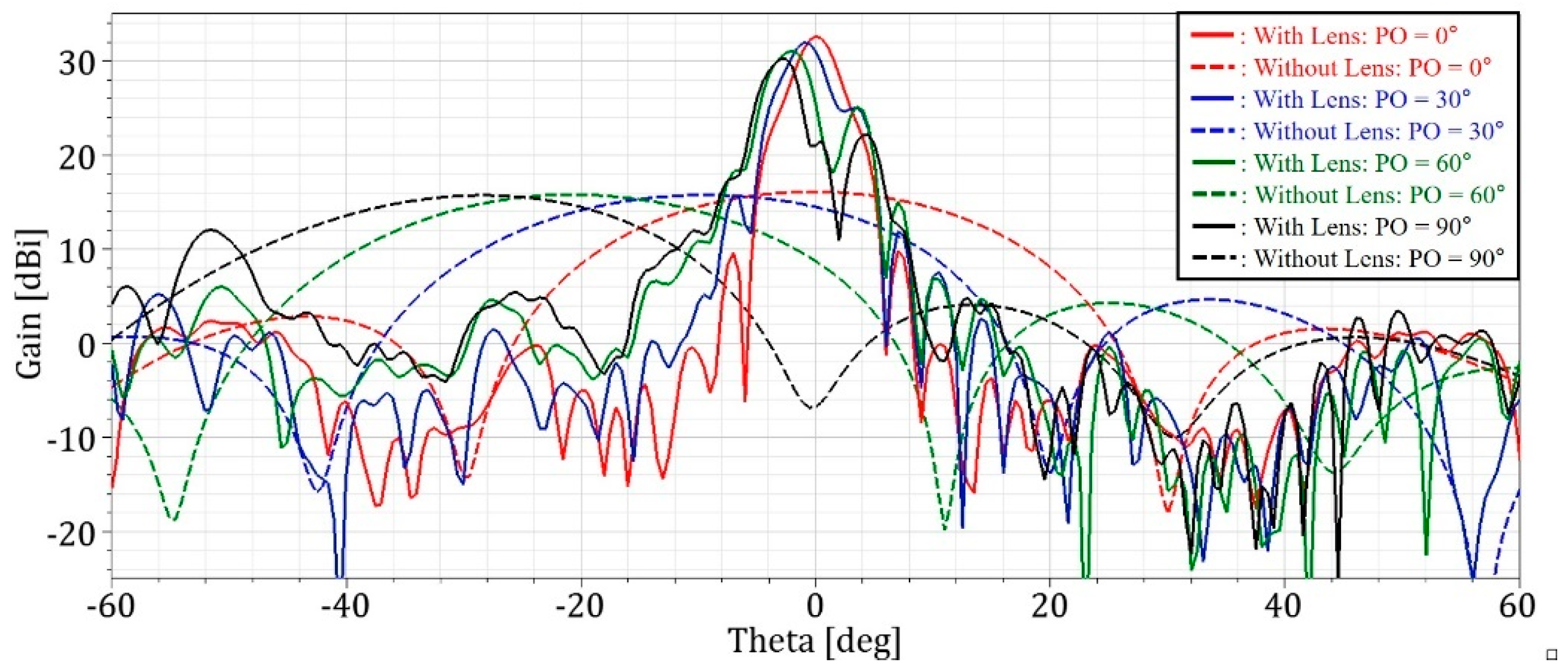 Sensors 19 03982 g015 Sensors 19 03982 g015