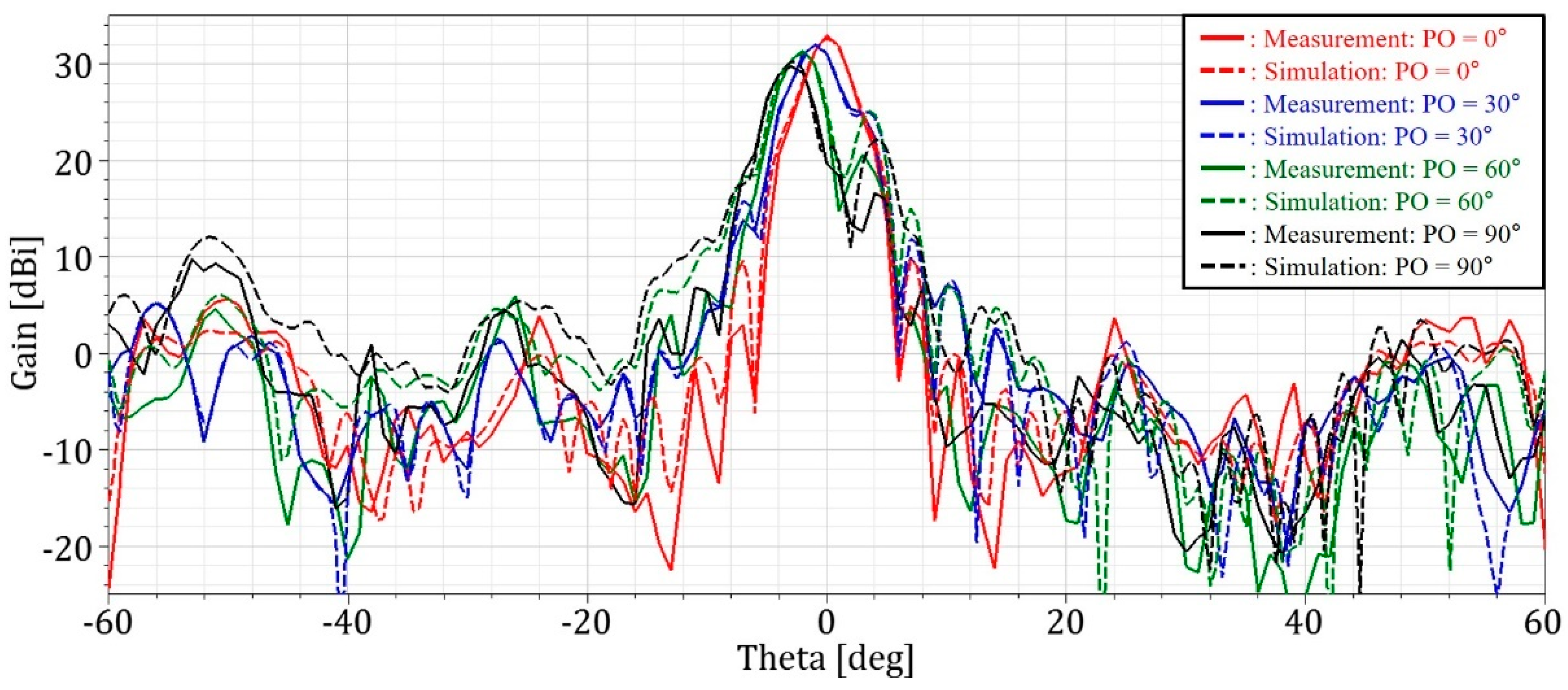 Sensors 19 03982 g019 Sensors 19 03982 g019