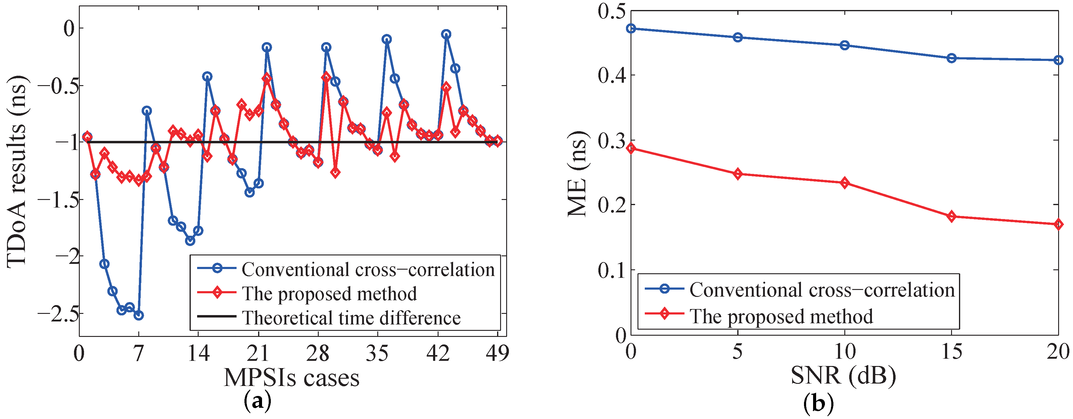 Sensors 19 03983 g011 Sensors 19 03983 g011