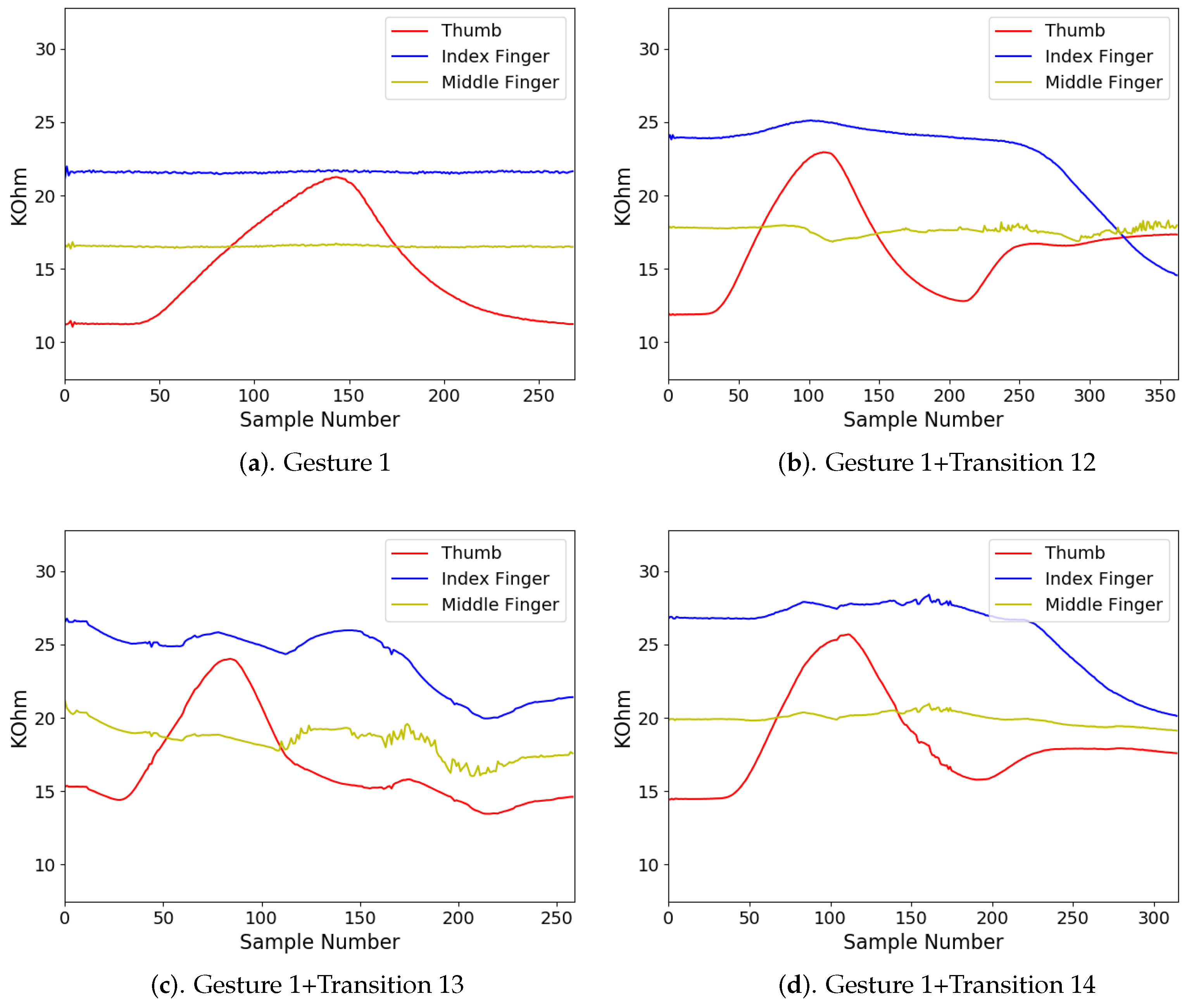 Sensors 19 03986 g014