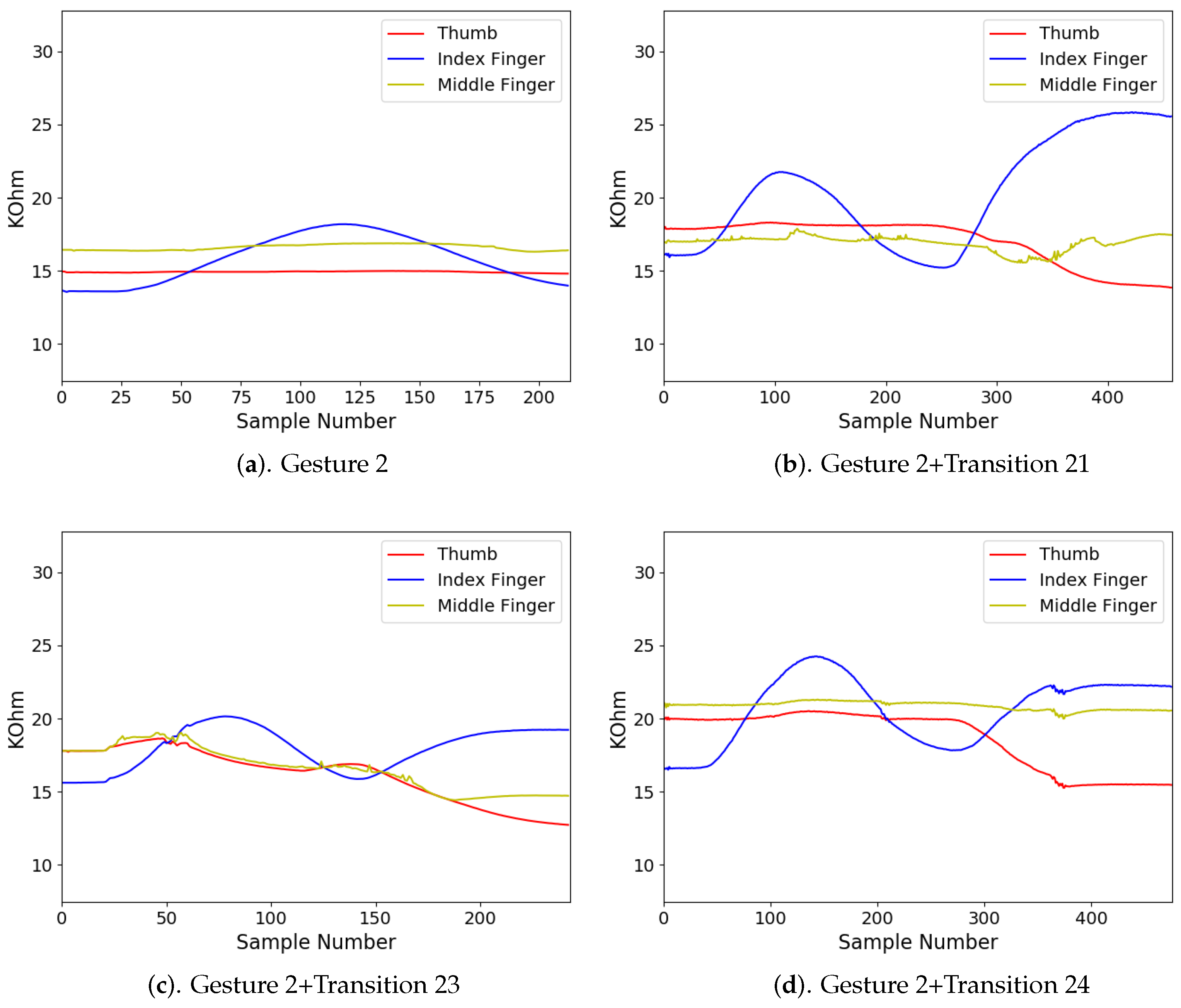 Sensors 19 03986 g015