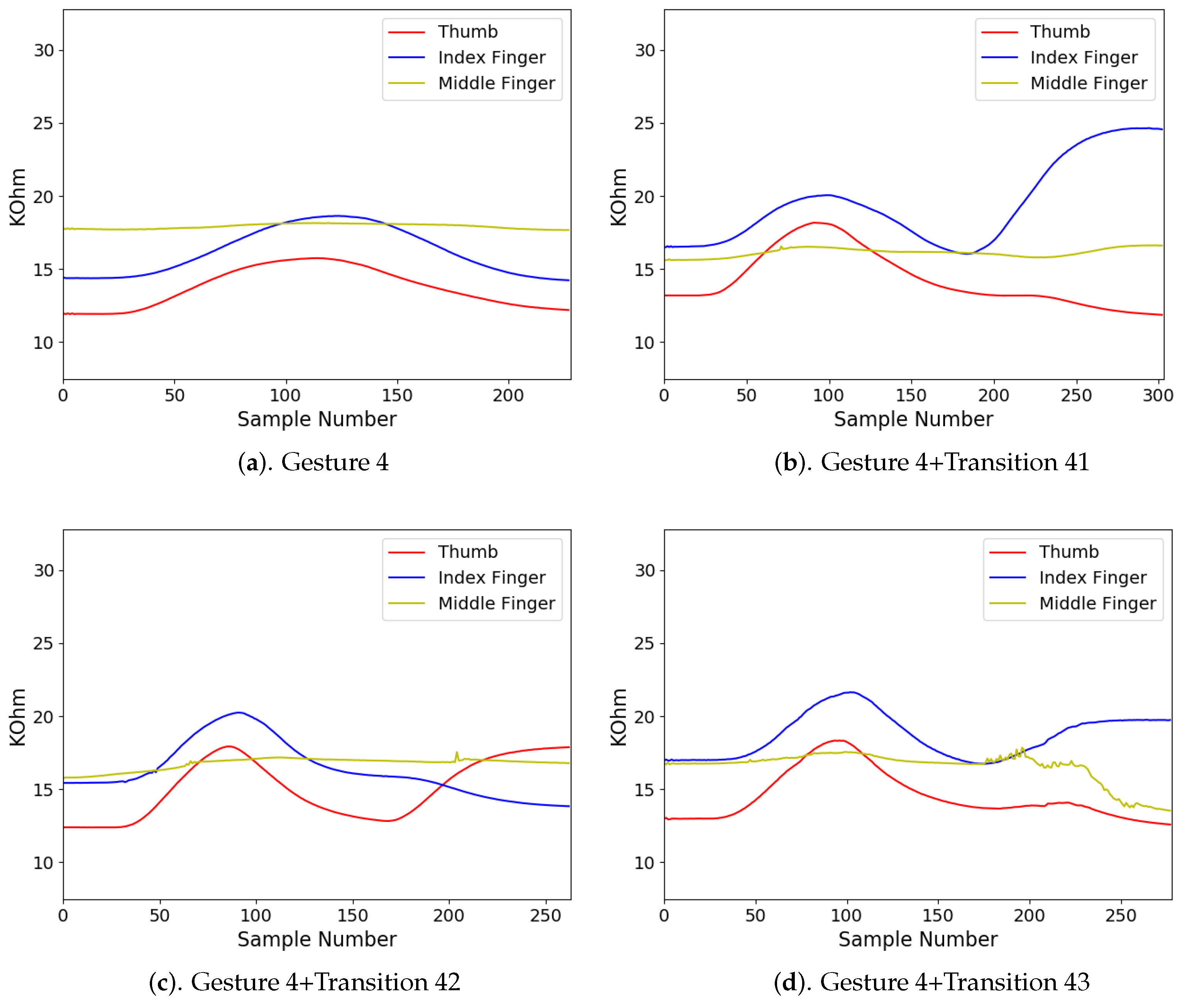 Sensors 19 03986 g017